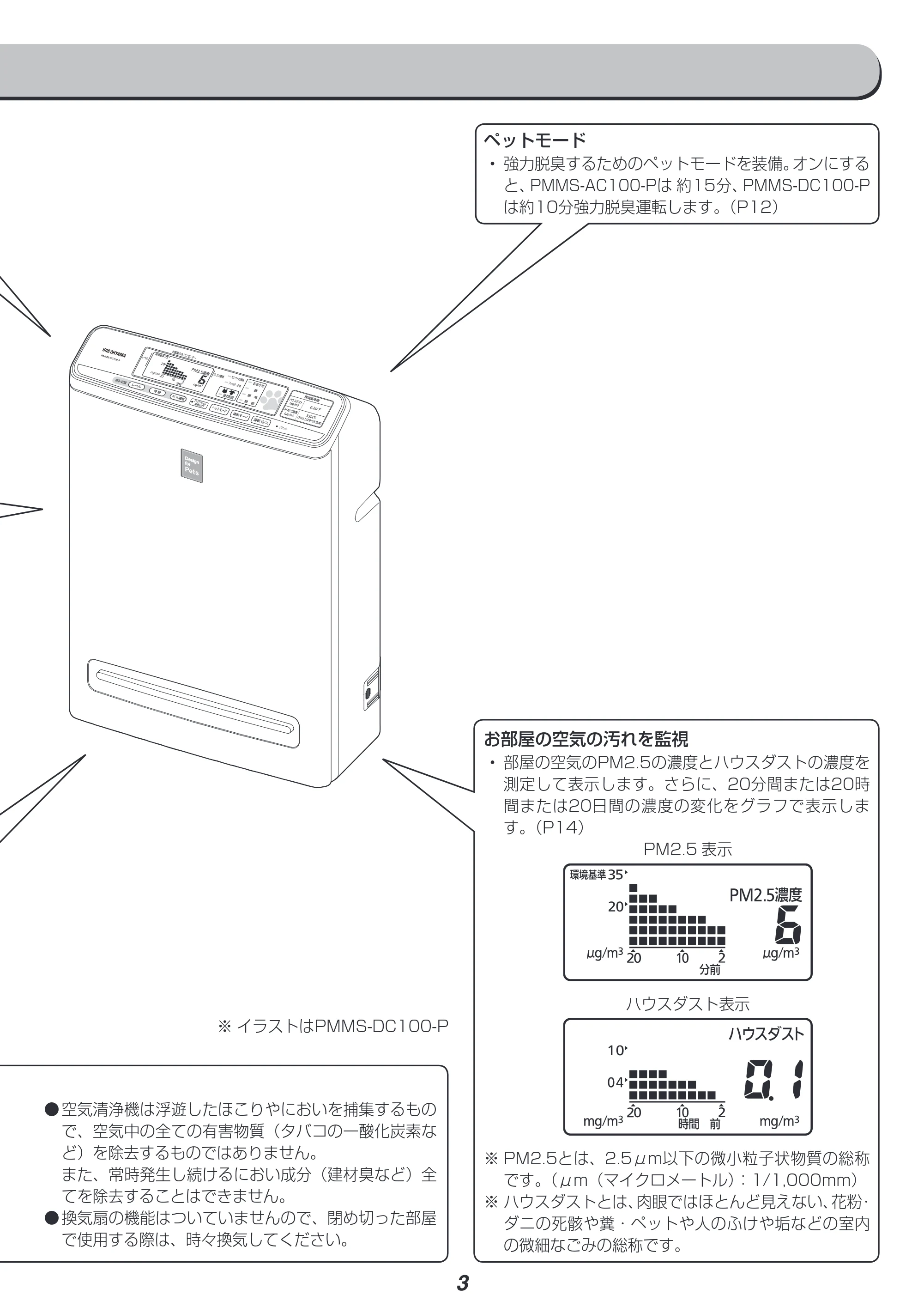アイリスオーヤマ PM2 / PMMS-DC100 取扱説明書 — 原本ページ — 3ページ