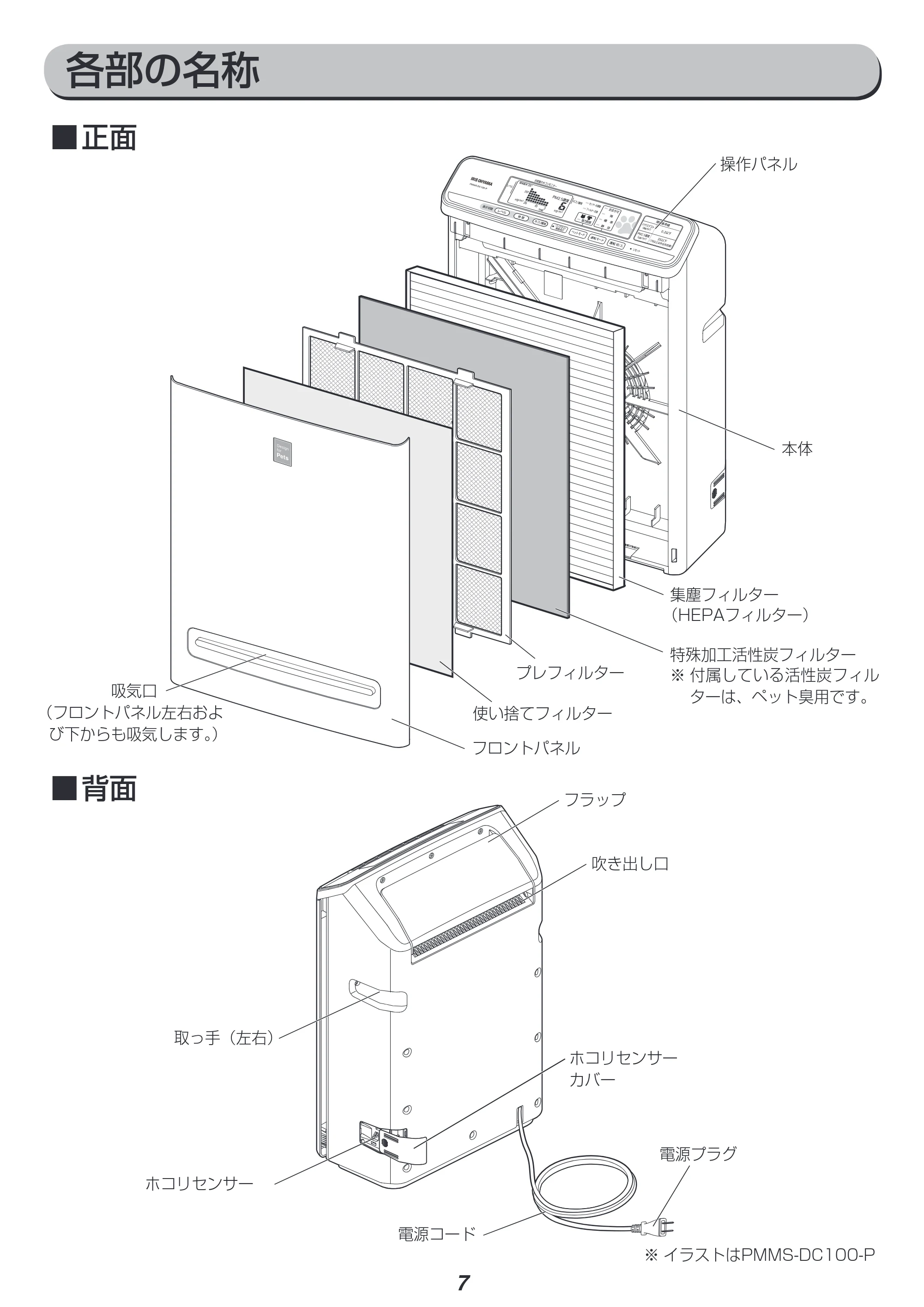 アイリスオーヤマ PM2 / PMMS-DC100 取扱説明書 — 原本ページ — 7ページ