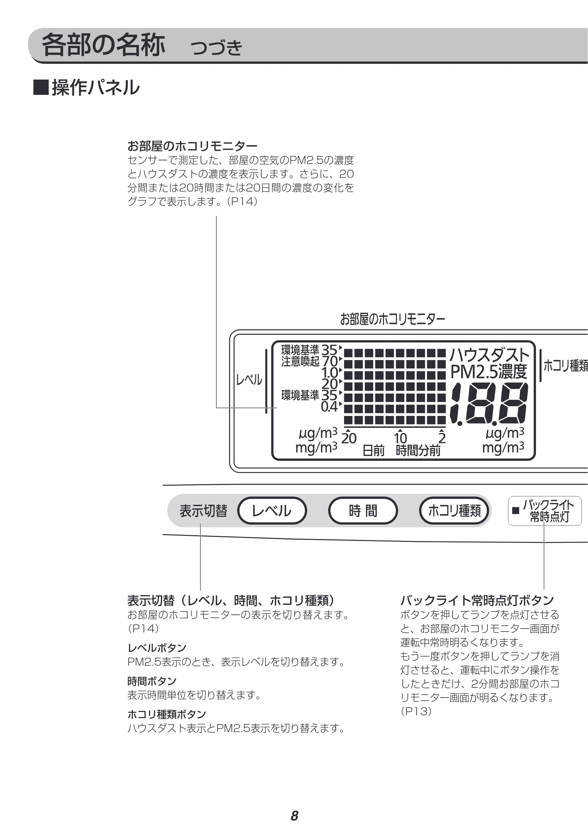 アイリスオーヤマ PM2 / PMMS-DC100 取扱説明書 — 原本ページ — 8ページ