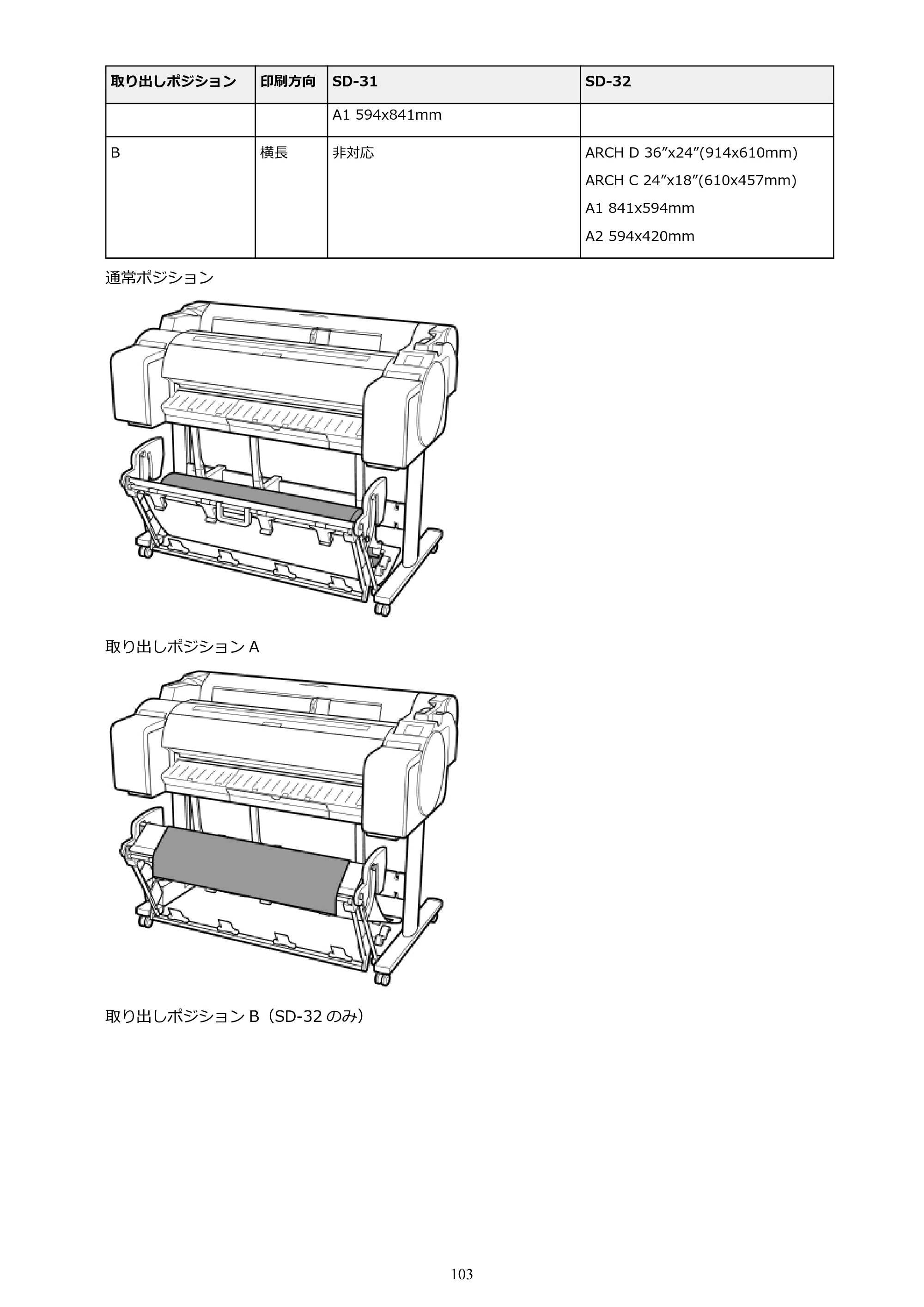 キヤノン TM-305 TM-305 オンラインマニュアル PDF版（Windows版）2023年1月26日更新（PDF：23.2MB） — 原本ページ — 103ページ