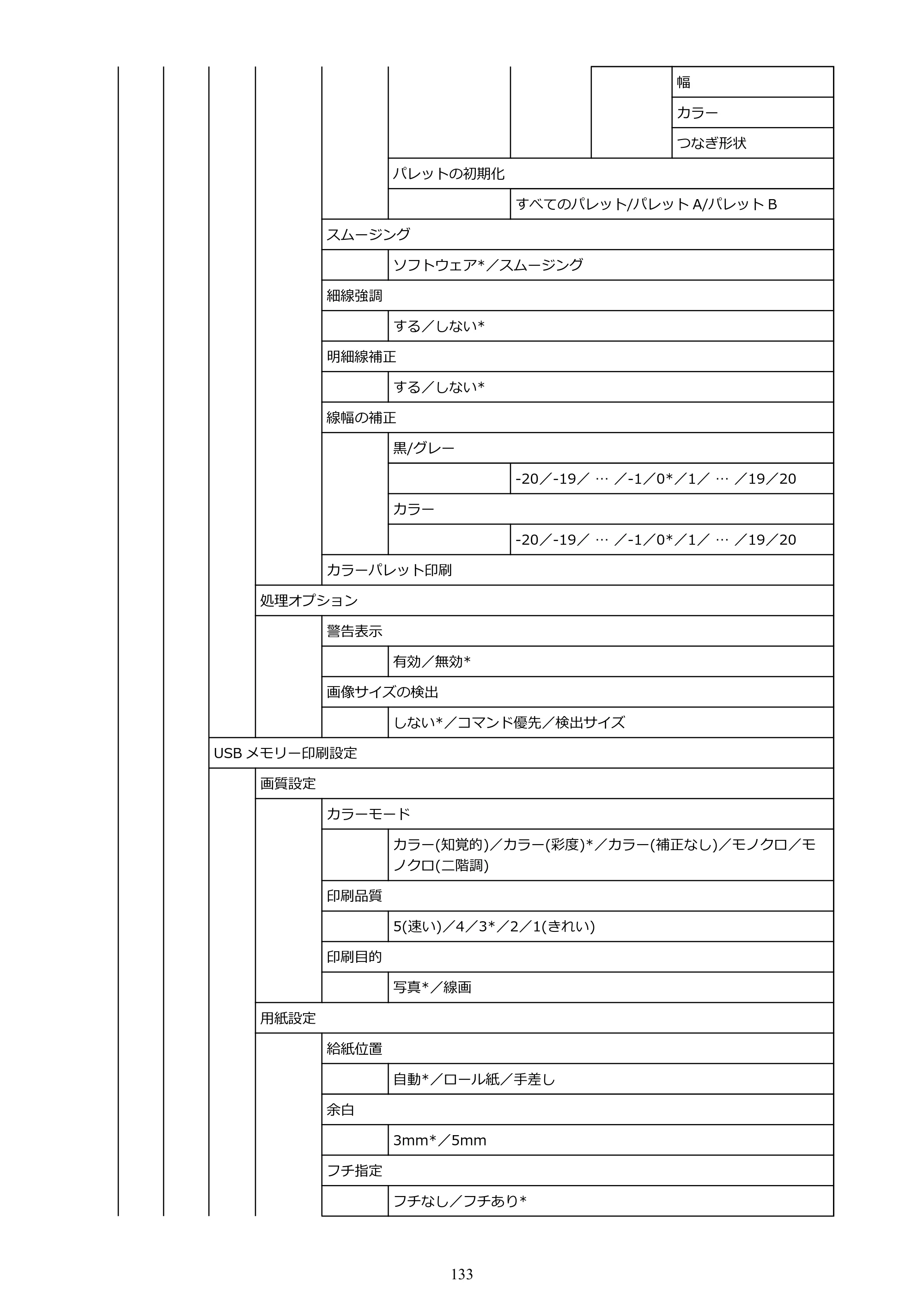 キヤノン TM-305 TM-305 オンラインマニュアル PDF版（Windows版）2023年1月26日更新（PDF：23.2MB） — 原本ページ — 133ページ
