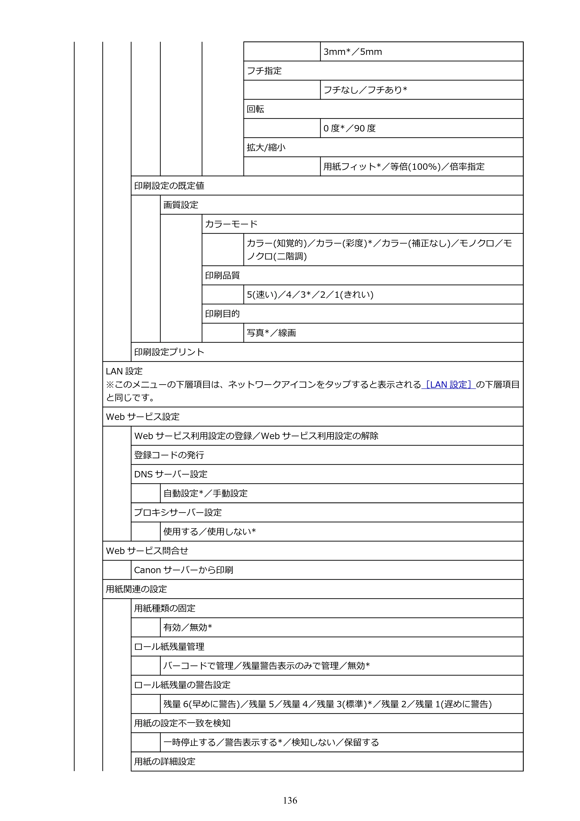 キヤノン TM-305 TM-305 オンラインマニュアル PDF版（Windows版）2023年1月26日更新（PDF：23.2MB） — 原本ページ — 136ページ