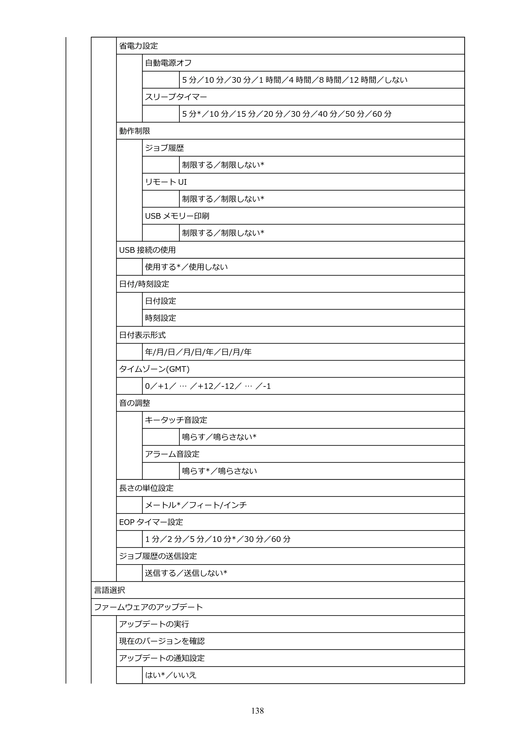 キヤノン TM-305 TM-305 オンラインマニュアル PDF版（Windows版）2023年1月26日更新（PDF：23.2MB） — 原本ページ — 138ページ