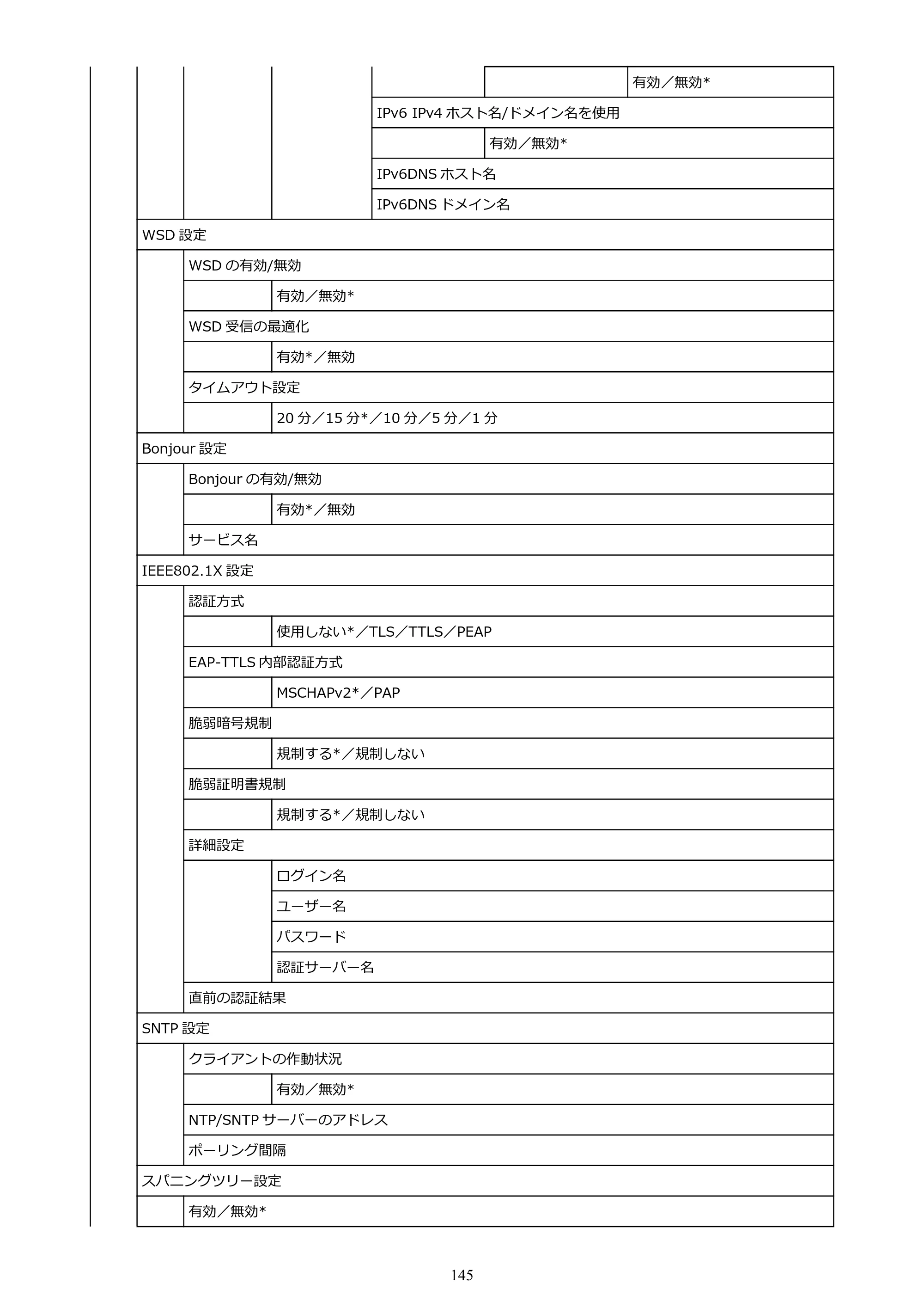 キヤノン TM-305 TM-305 オンラインマニュアル PDF版（Windows版）2023年1月26日更新（PDF：23.2MB） — 原本ページ — 145ページ