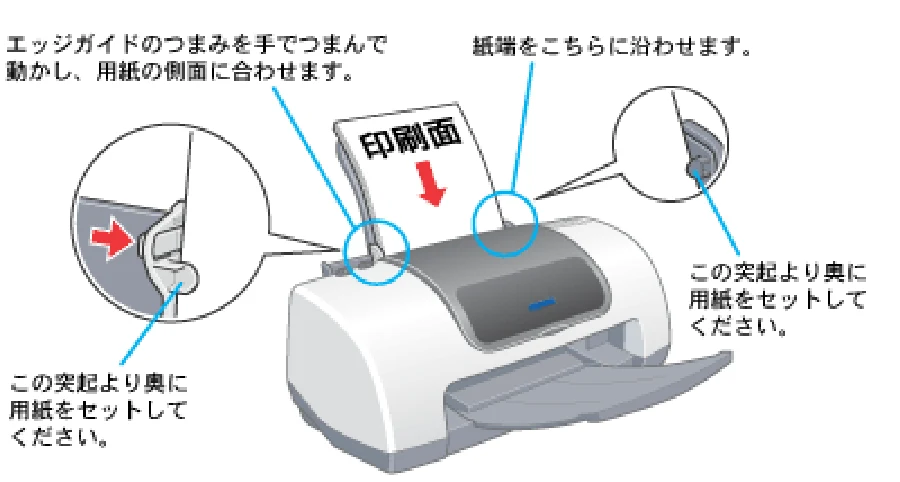 エプソン CL-760 プリンタ操作ガイド(Macintosh版) — A4 などの定形紙のセット方法 7 — 図版 7-1 — 7ページ