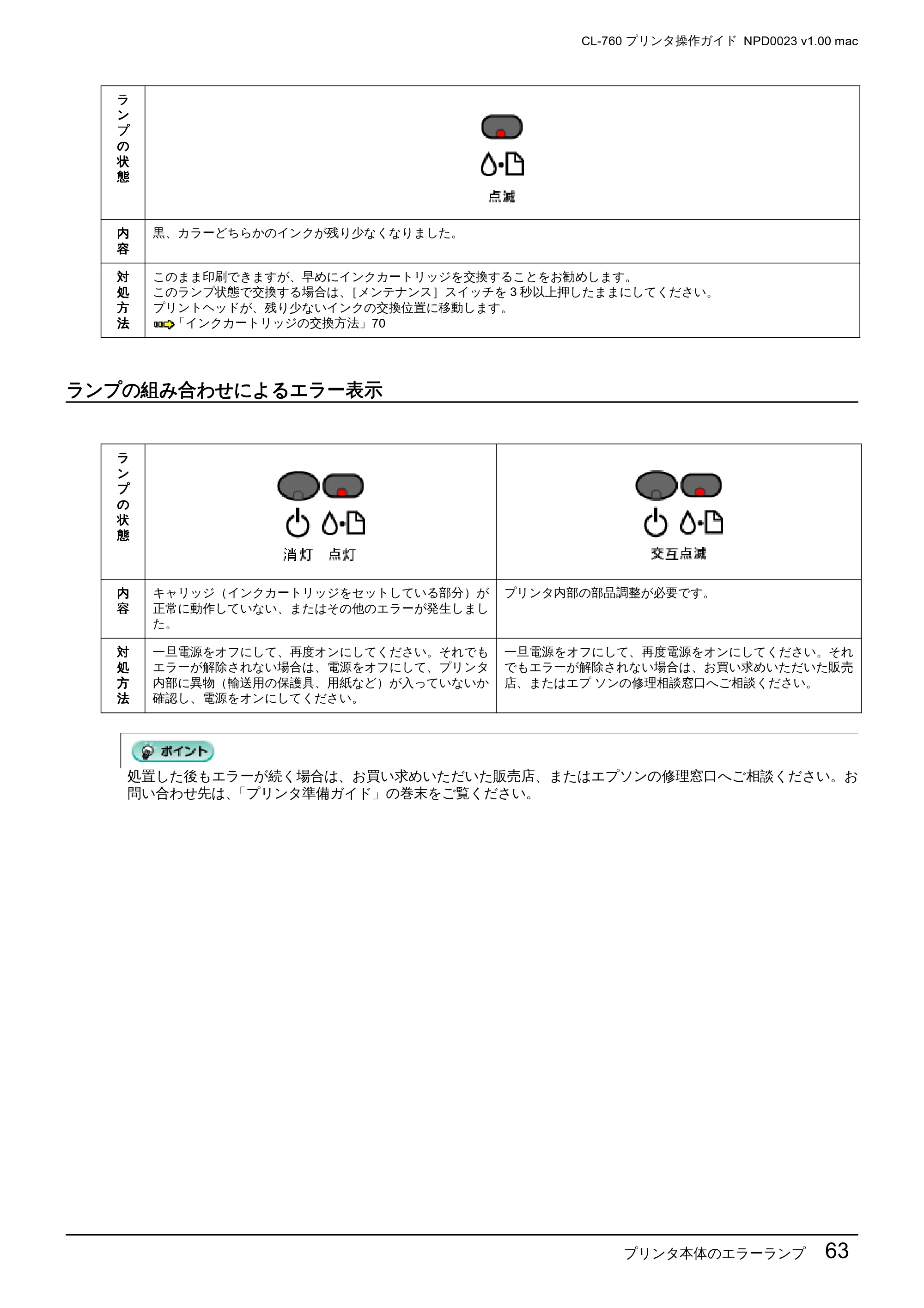 エプソン CL-760 プリンタ操作ガイド(Macintosh版) — ランプの組み合わせによるエラー表示 — 原本ページ — 63ページ