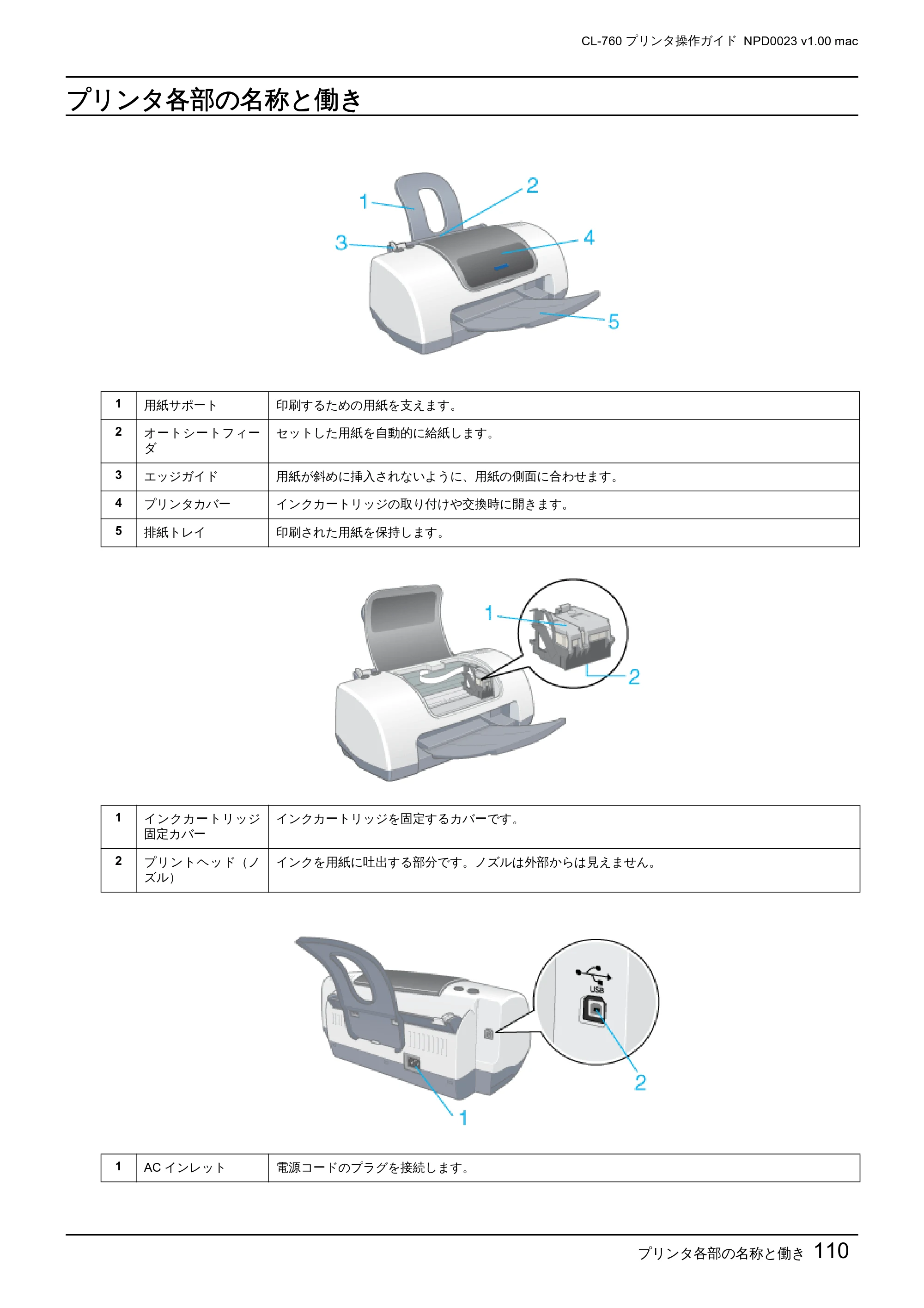 エプソン CL-760 プリンタ操作ガイド(Macintosh版) — プリンタ各部の名称と働き — 原本ページ — 110ページ