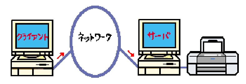 エプソン CL-760 プリンタ操作ガイド(Macintosh版) — プリンタをネットワーク共有する前に — 図版 117-1 — 117ページ