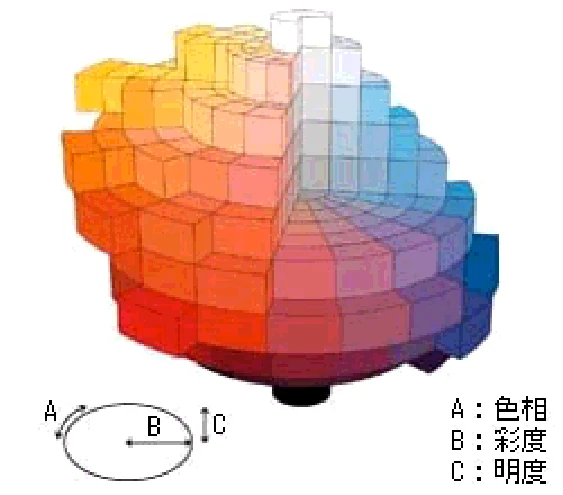 エプソン CL-760 プリンタ操作ガイド(Macintosh版) — 色について — 図版 122-2 — 122ページ