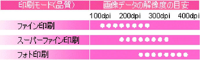 エプソン CL-760 プリンタ操作ガイド(Macintosh版) — 印刷サイズと解像度の関係 — 図版 125-1 — 125ページ