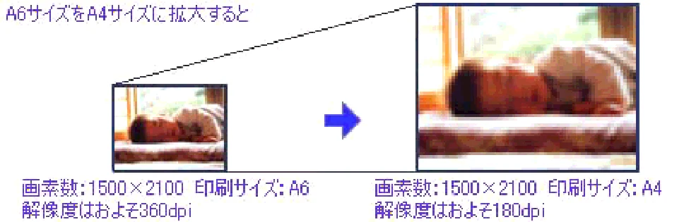 エプソン CL-760 プリンタ操作ガイド(Macintosh版) — 印刷サイズと解像度の関係 — 図版 125-2 — 125ページ