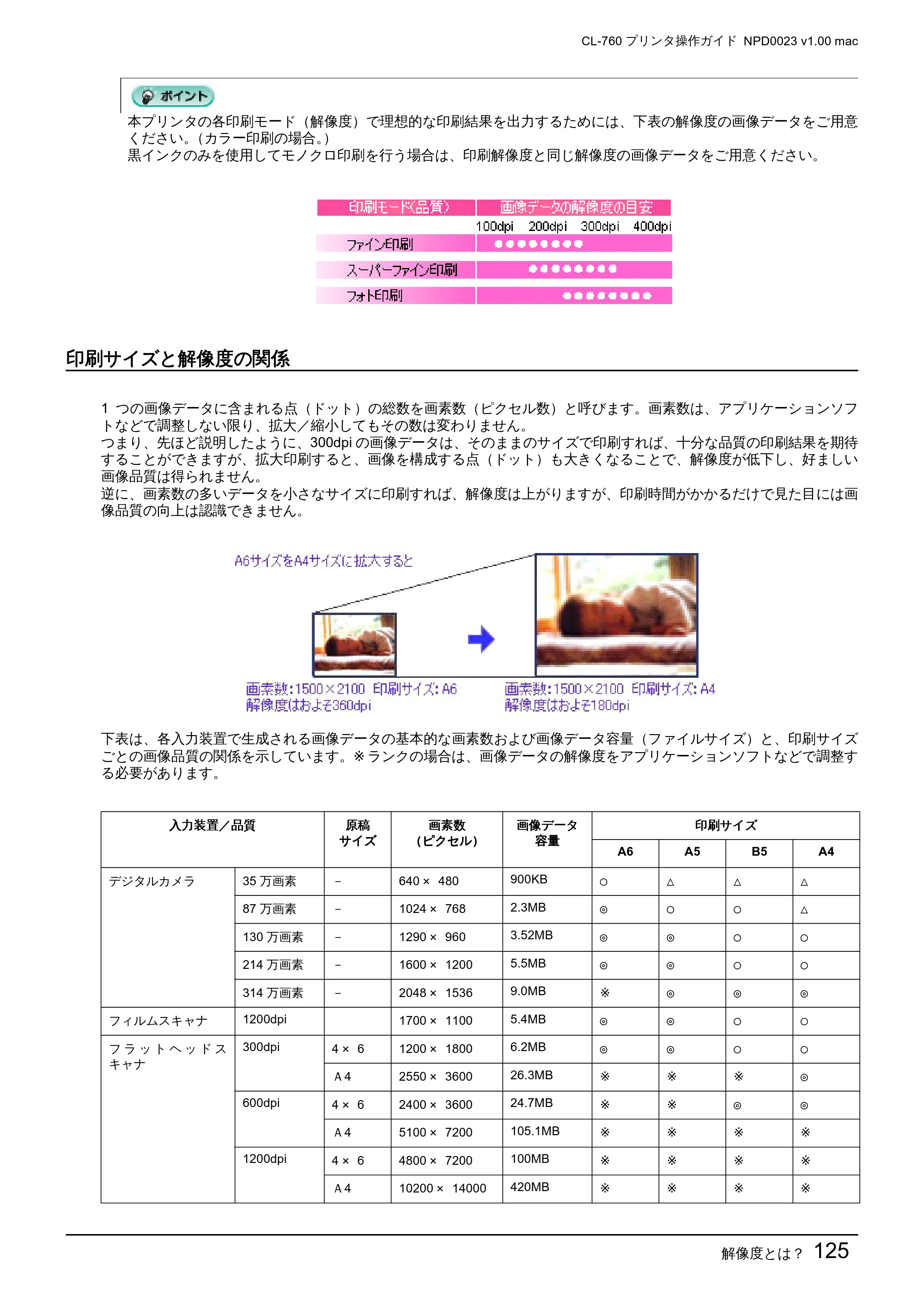 エプソン CL-760 プリンタ操作ガイド(Macintosh版) — 印刷サイズと解像度の関係 — 原本ページ — 125ページ