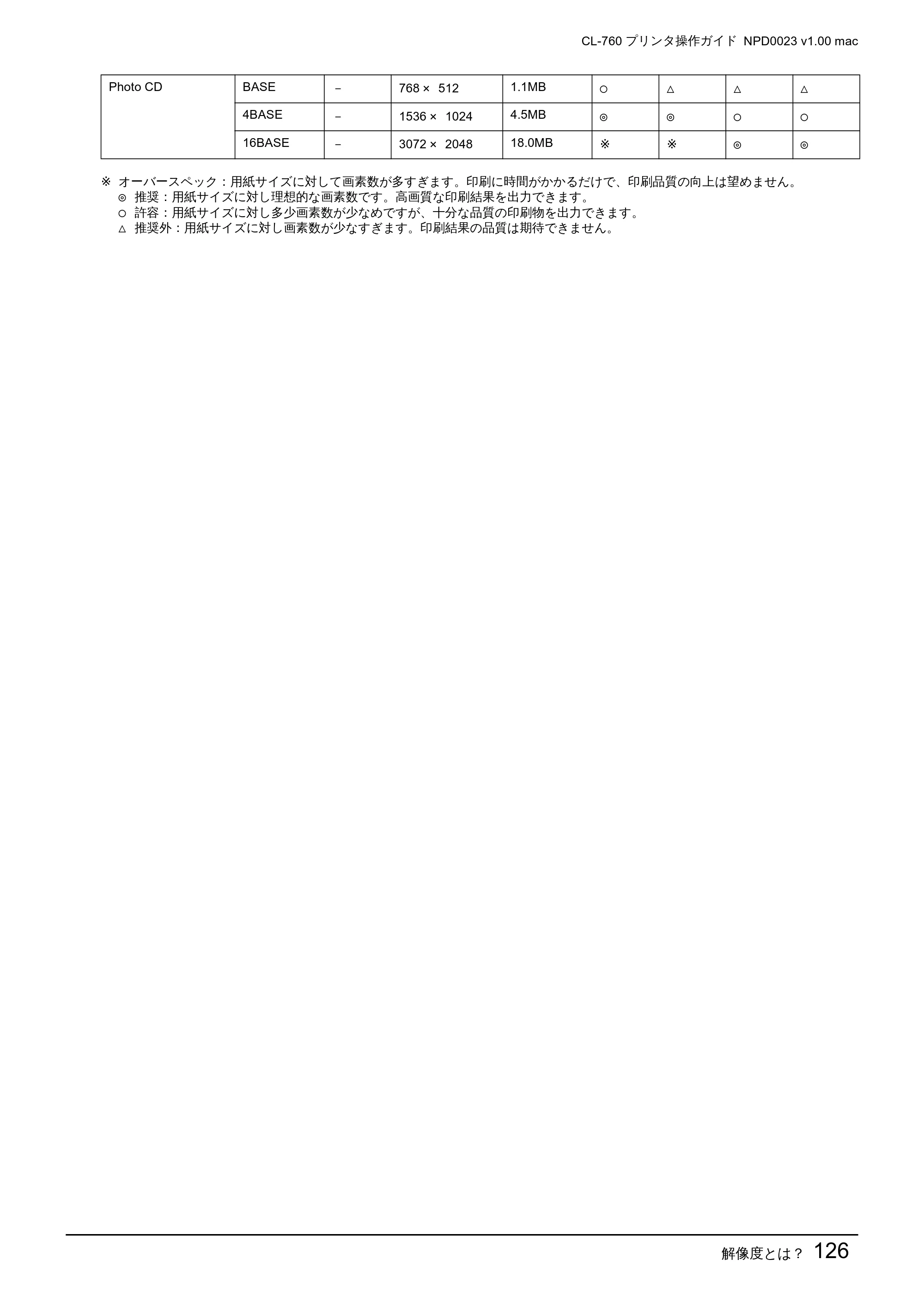 エプソン CL-760 プリンタ操作ガイド(Macintosh版) — 解像度とは？126 — 原本ページ — 126ページ