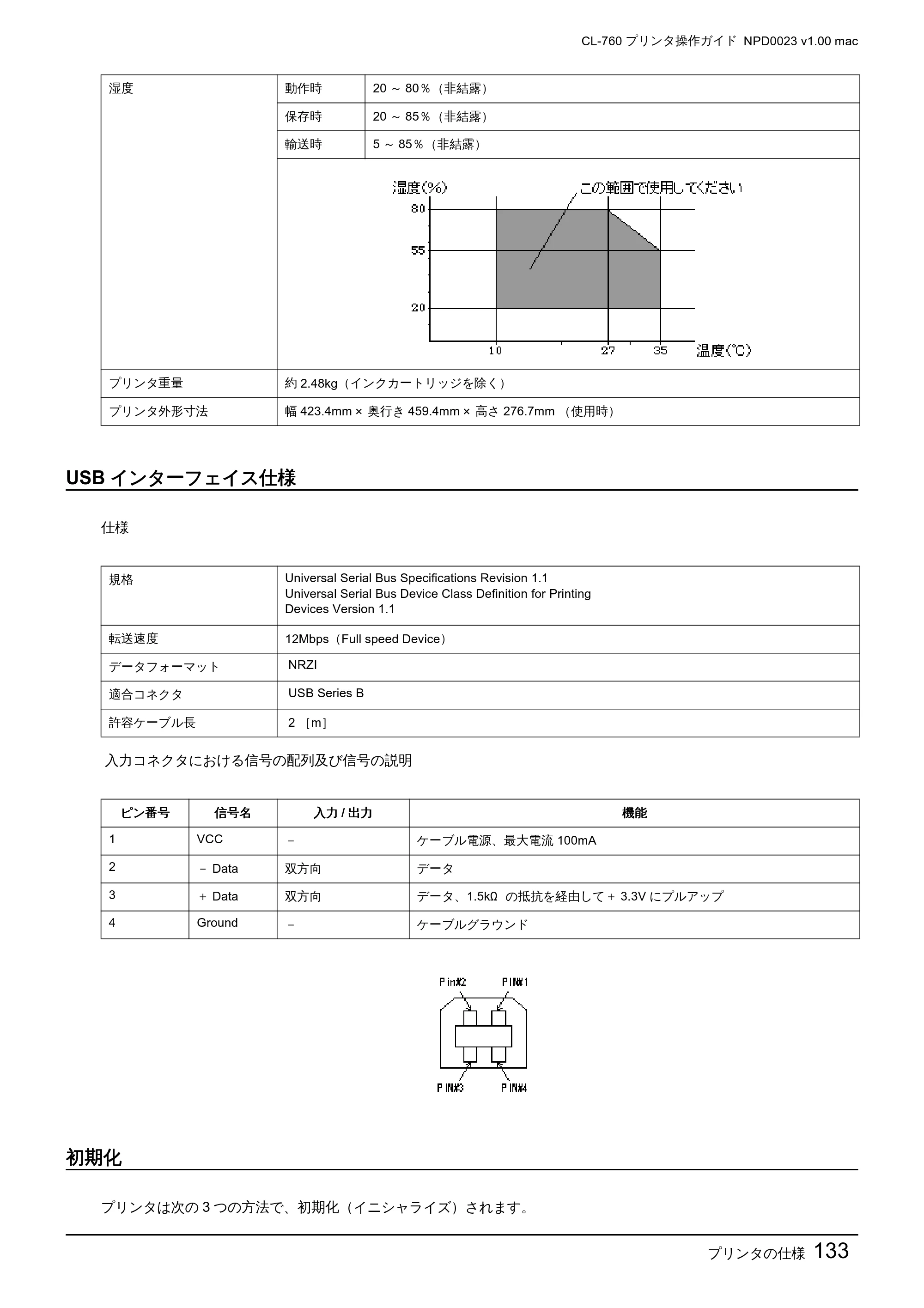 エプソン CL-760 プリンタ操作ガイド(Macintosh版) — USBインターフェイス仕様 — 原本ページ — 133ページ
