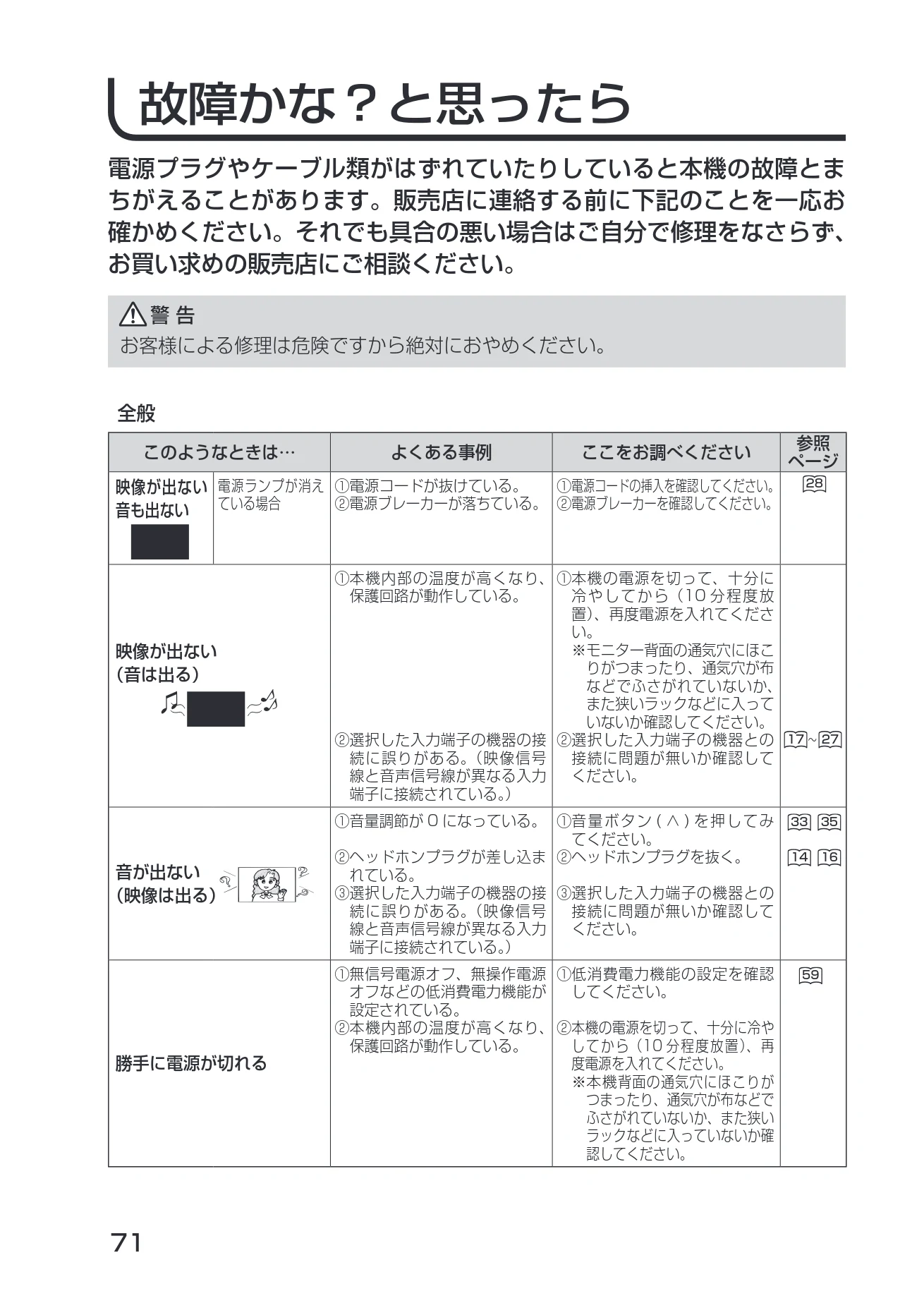 日立 19LM-W1 / 17LM-1 取扱説明書 — 困ったときは — 図版 1-1 — 1ページ