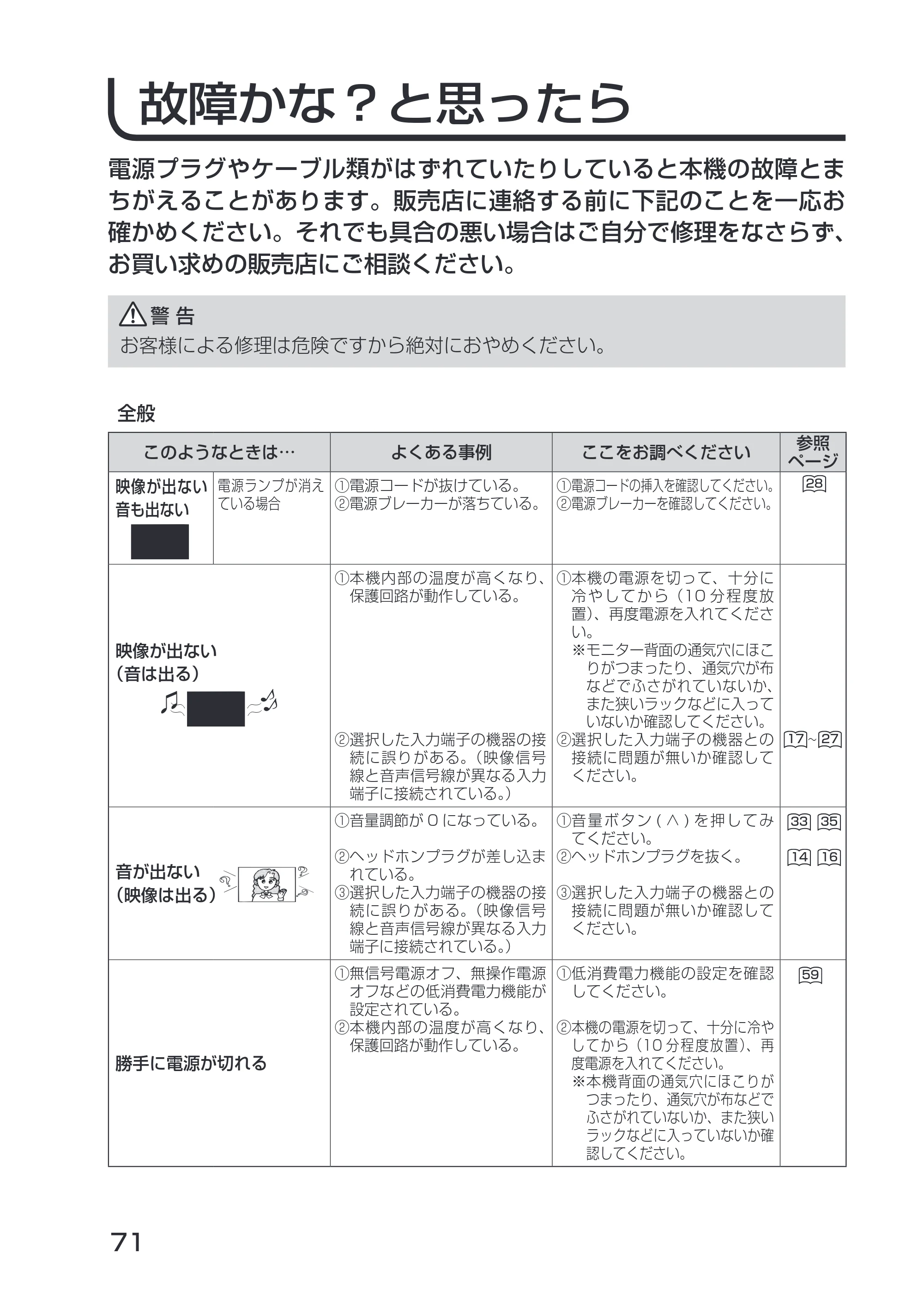 日立 19LM-W1 / 17LM-1 取扱説明書 — 困ったときは — 原本ページ — 1ページ