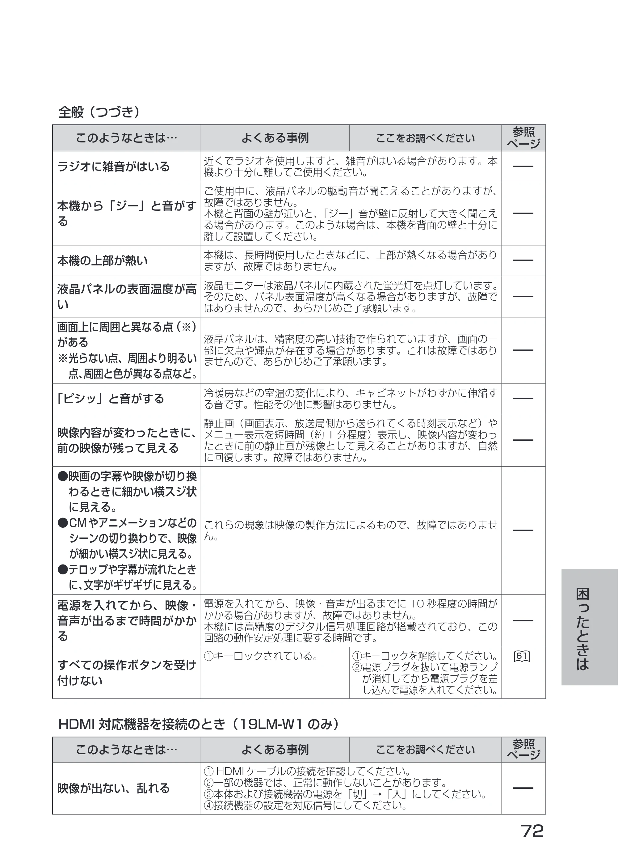 日立 19LM-W1 / 17LM-1 取扱説明書 — 困 っ た と き は — 原本ページ — 2ページ