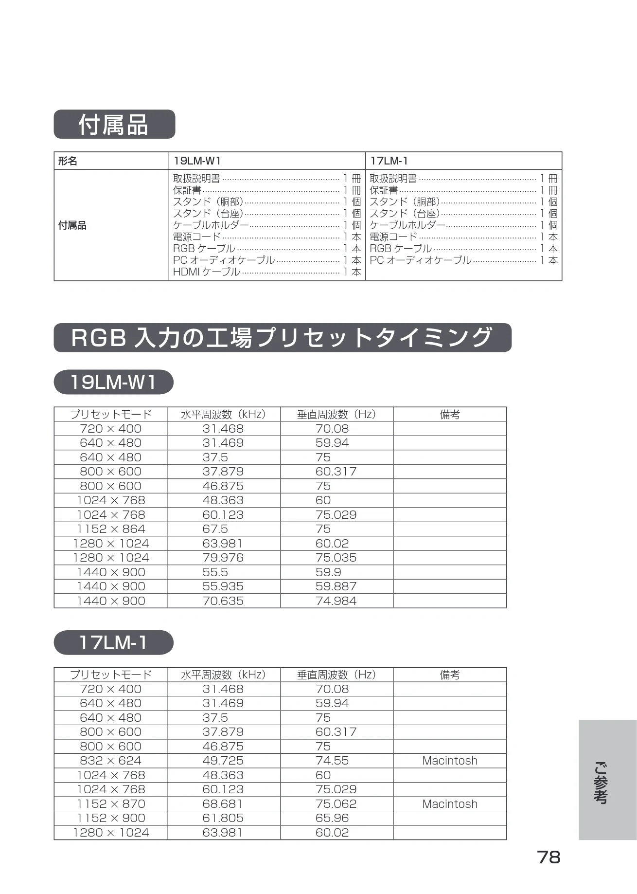 日立 19LM-W1 / 17LM-1 取扱説明書 — 付属品 — 図版 8-1 — 8ページ
