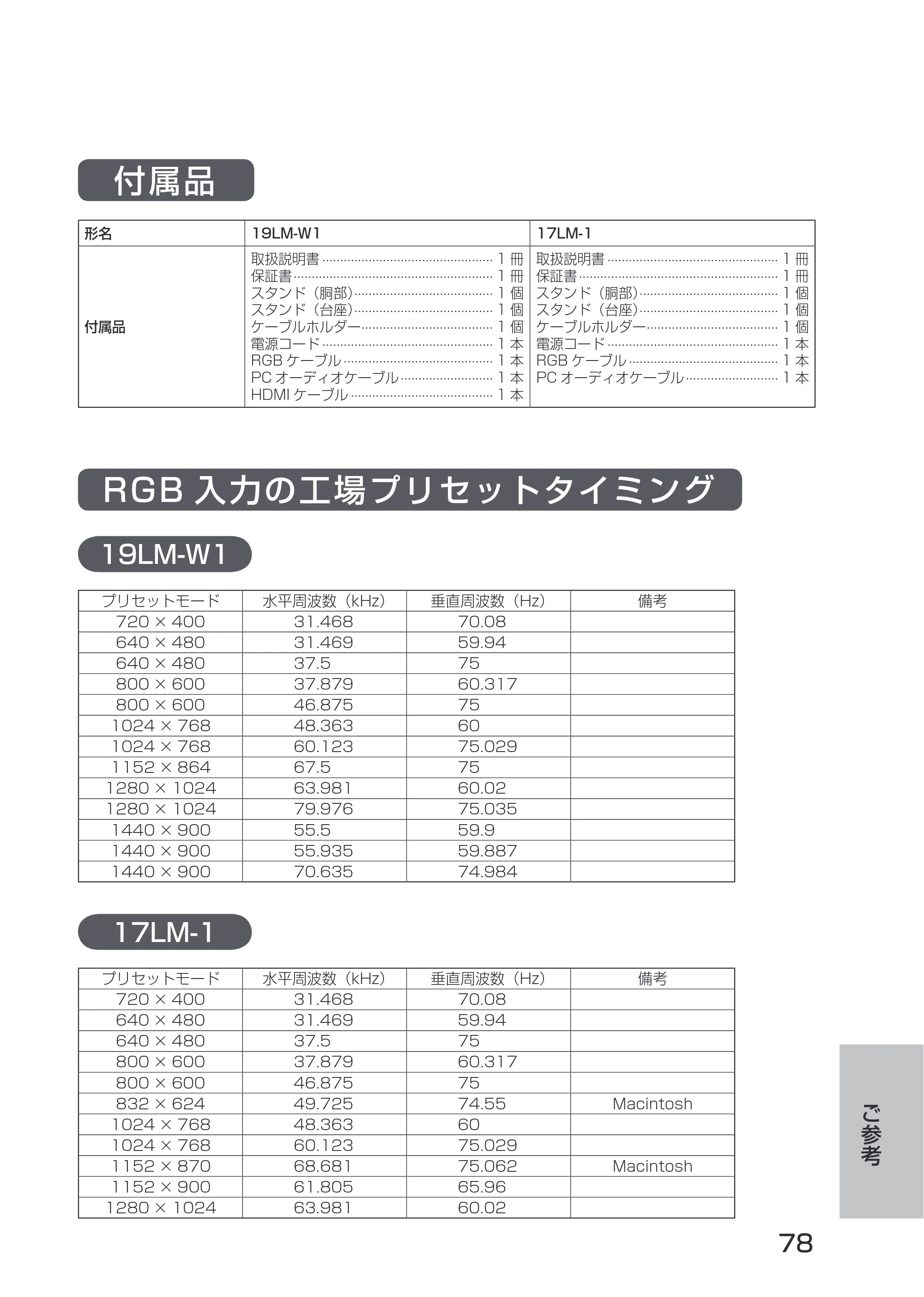 日立 19LM-W1 / 17LM-1 取扱説明書 — 付属品 — 原本ページ — 8ページ
