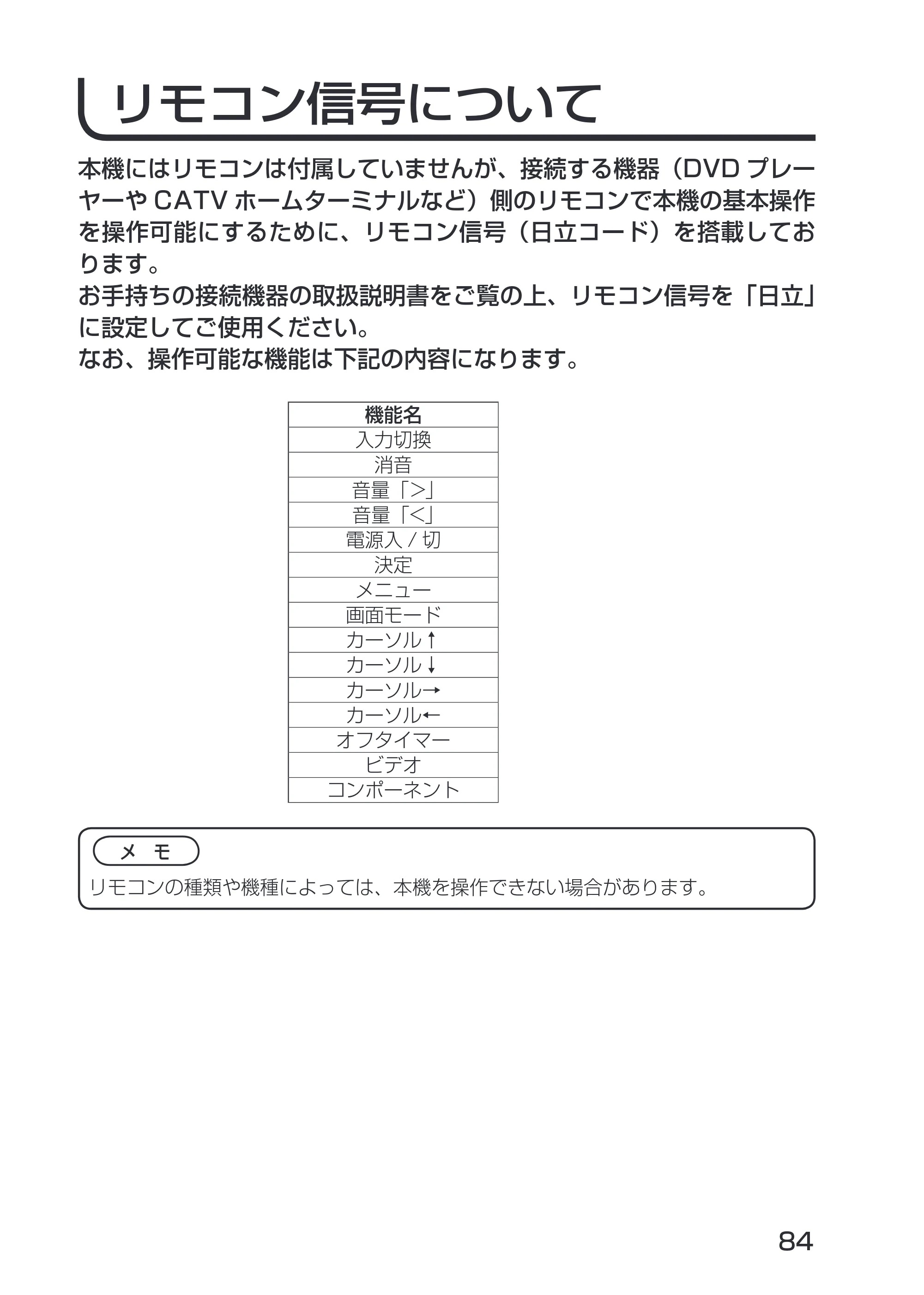 日立 19LM-W1 / 17LM-1 取扱説明書 — リモコン信号について — 原本ページ — 14ページ