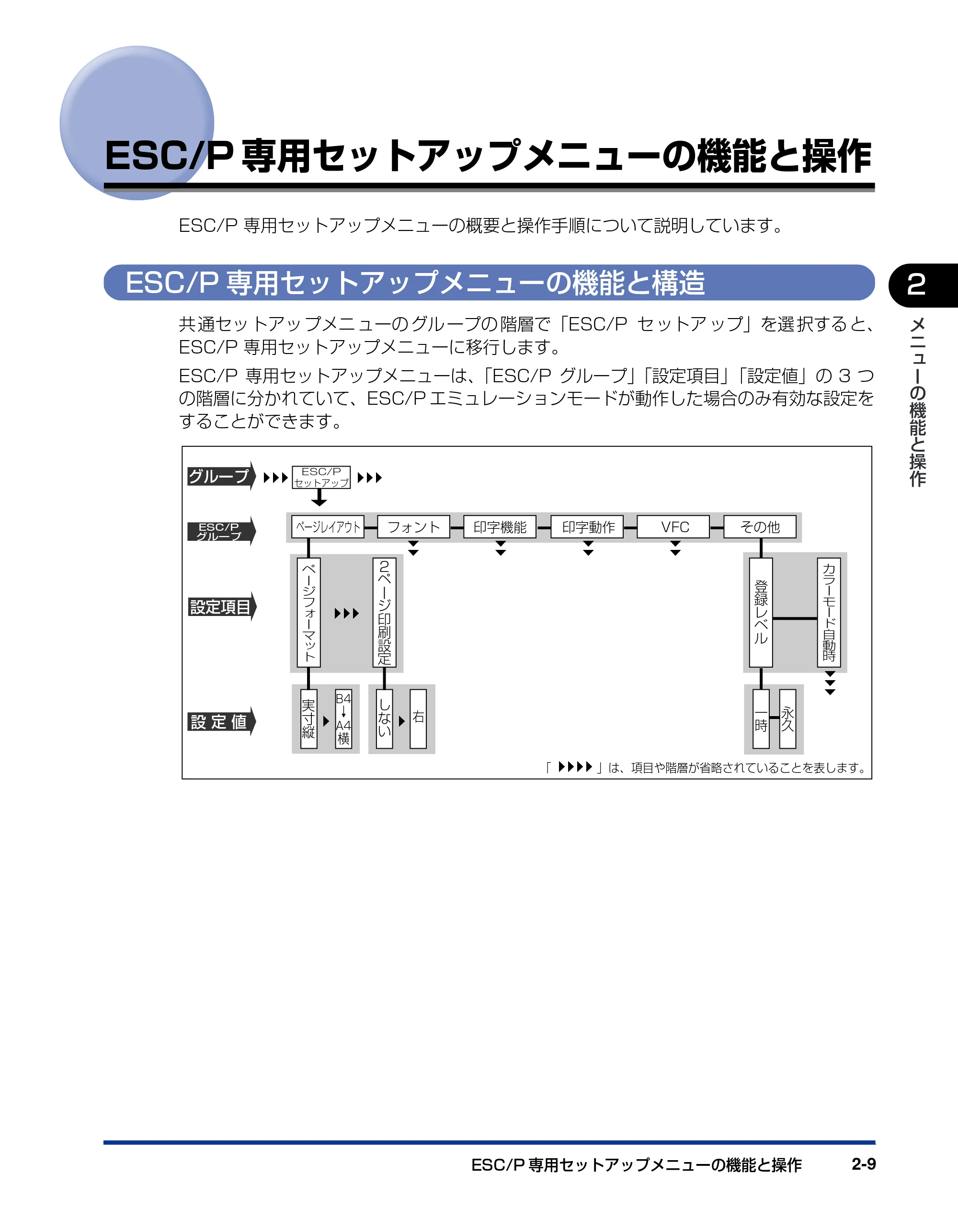 キヤノン LBP5900SE LIPS機能ガイド 2006年11月15日掲載 （PDF形式／4.82Mバイト） — ESC/P専用セットアップメニューの機能と操作 — 原本ページ — 33ページ
