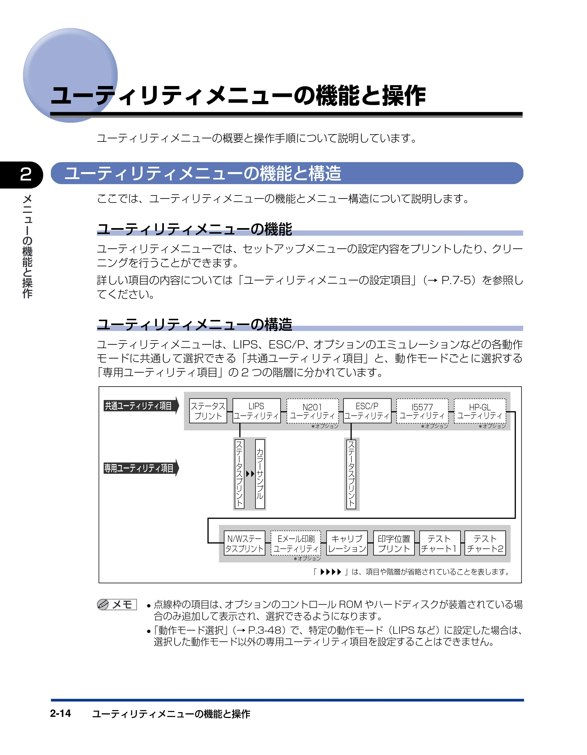 キヤノン LBP5900SE LIPS機能ガイド 2006年11月15日掲載 （PDF形式／4.82Mバイト） — ユーティリティメニューの機能と操作 — 原本ページ — 38ページ