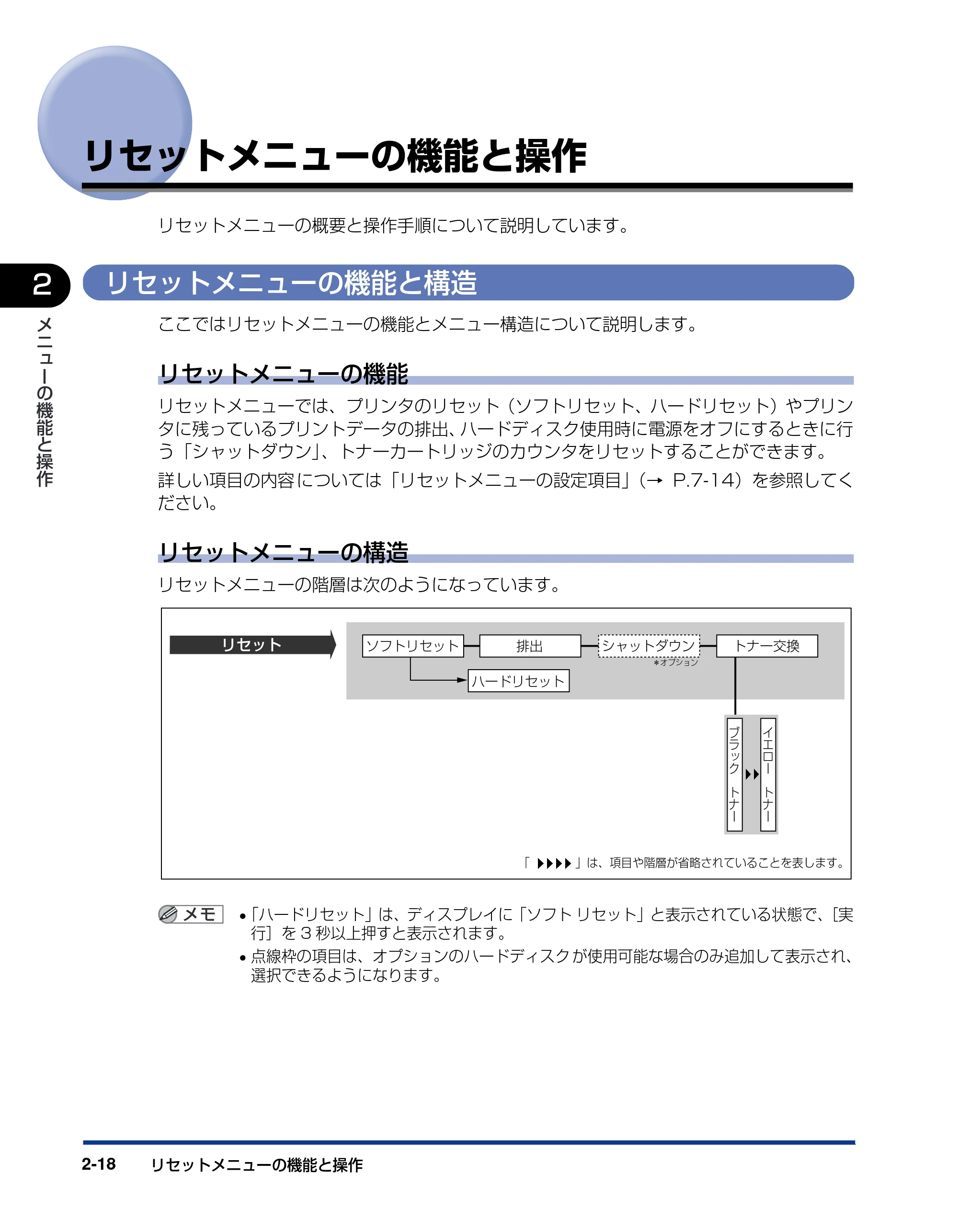 キヤノン LBP5900SE LIPS機能ガイド 2006年11月15日掲載 （PDF形式／4.82Mバイト） — リセットメニューの機能と操作 — 原本ページ — 42ページ