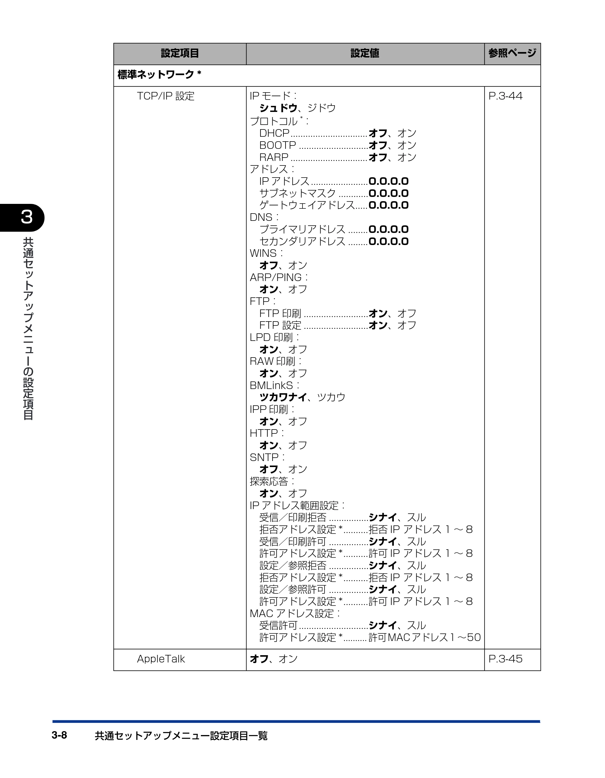 キヤノン LBP5900SE LIPS機能ガイド 2006年11月15日掲載 (PDF形式/4.82Mバイト) — 原本ページ — 56ページ