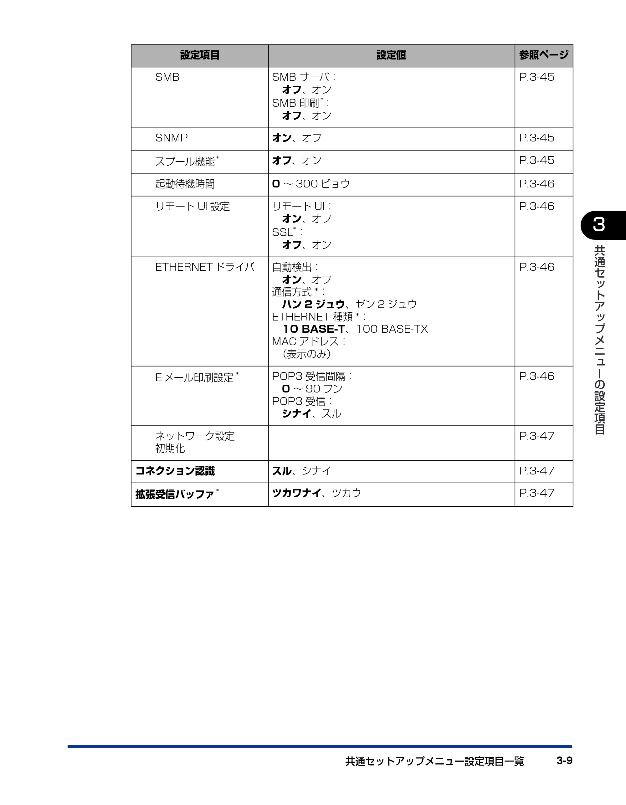 キヤノン LBP5900SE LIPS機能ガイド 2006年11月15日掲載 (PDF形式/4.82Mバイト) — 原本ページ — 57ページ