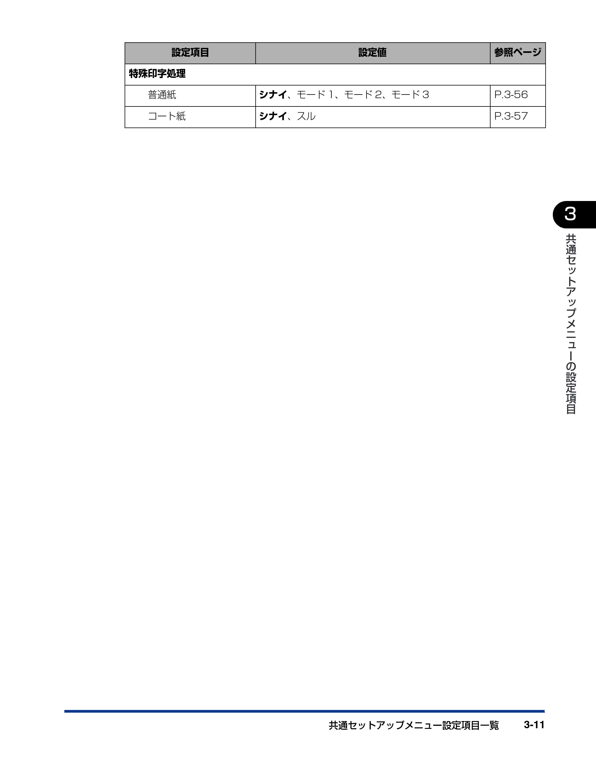キヤノン LBP5900SE LIPS機能ガイド 2006年11月15日掲載 (PDF形式/4.82Mバイト) — 原本ページ — 59ページ