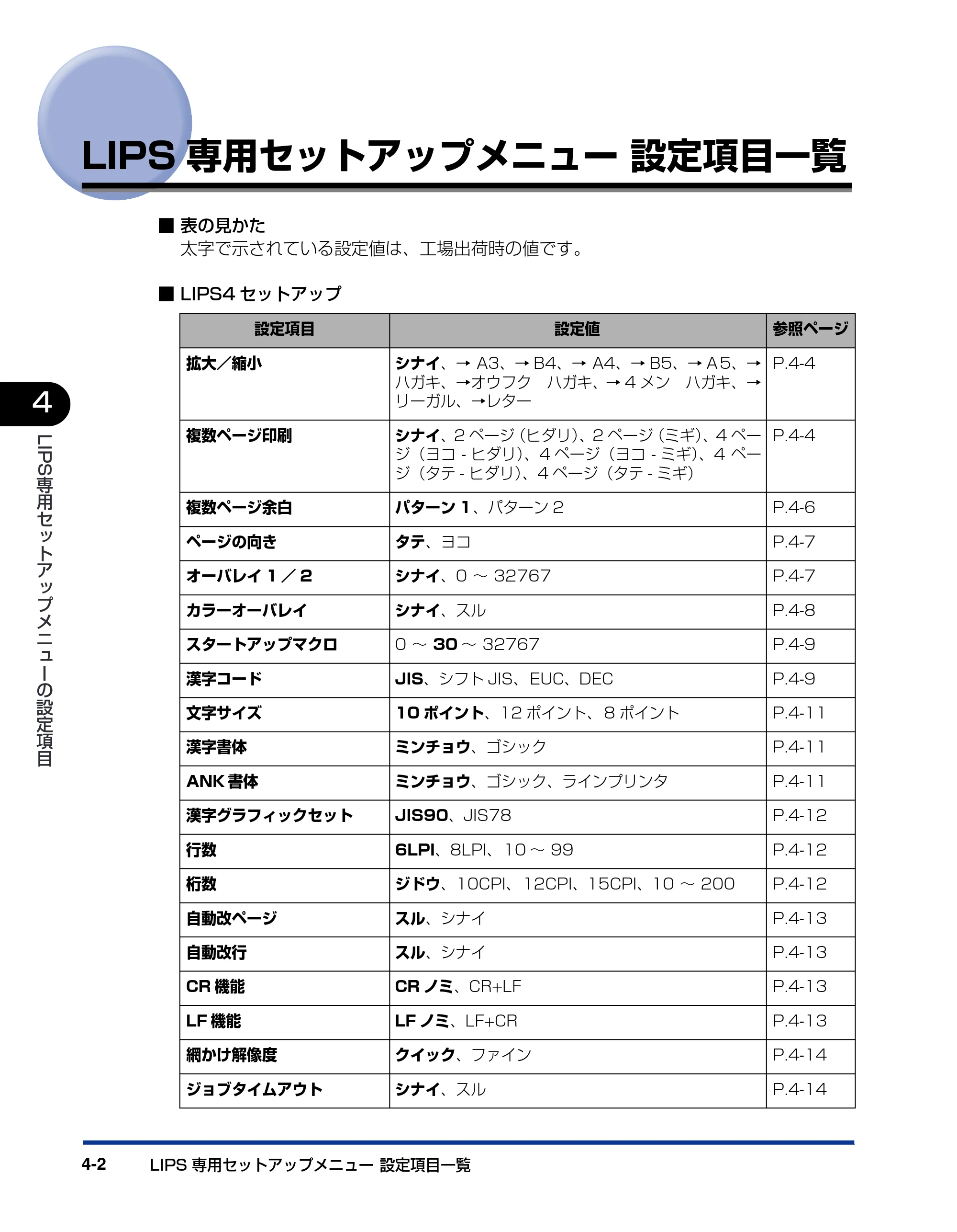 キヤノン LBP5900SE LIPS機能ガイド 2006年11月15日掲載 （PDF形式／4.82Mバイト） — LIPS専用セットアップメニュー設定項目一覧 — 原本ページ — 108ページ