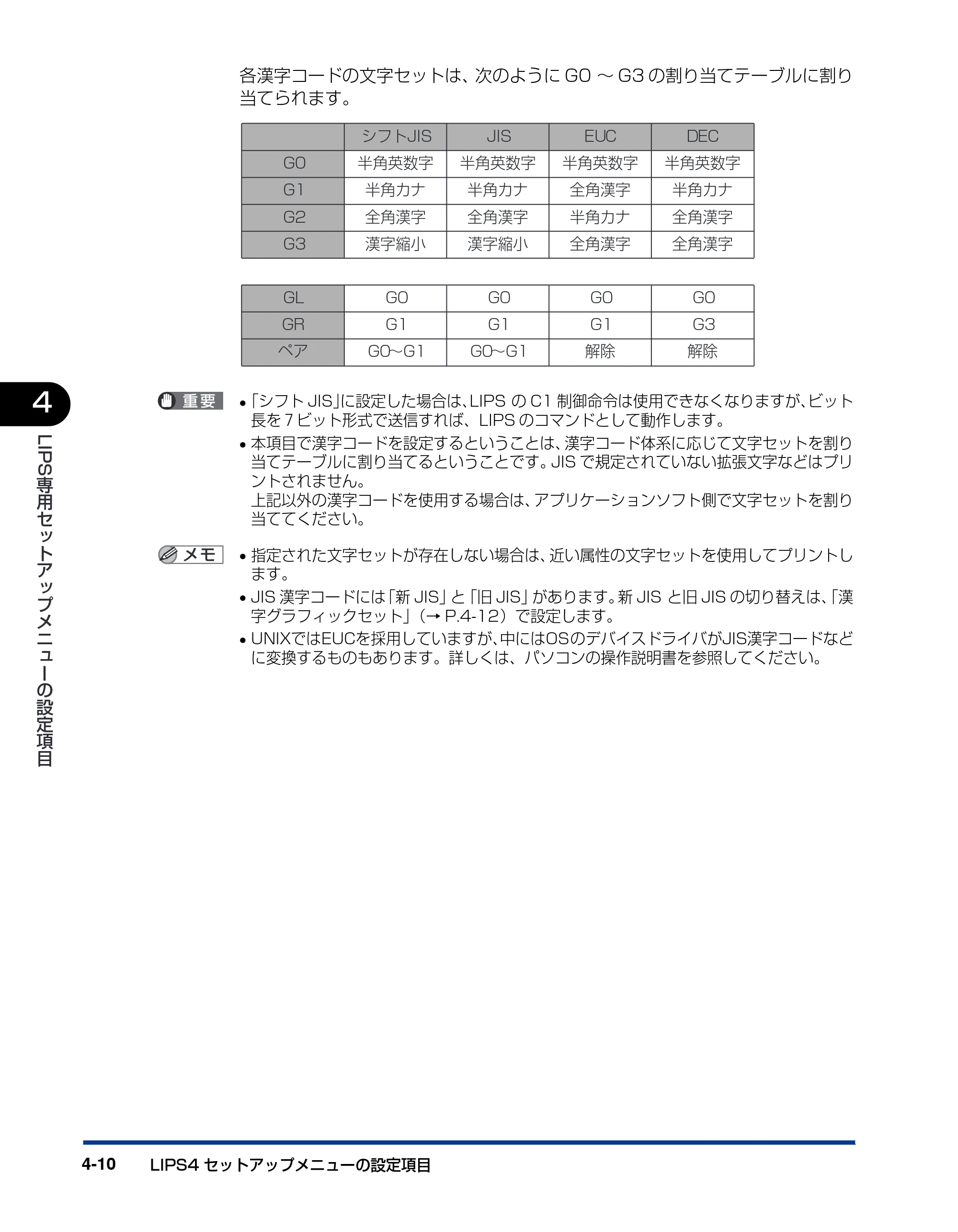キヤノン LBP5900SE LIPS機能ガイド 2006年11月15日掲載 （PDF形式／4.82Mバイト） — 原本ページ — 116ページ