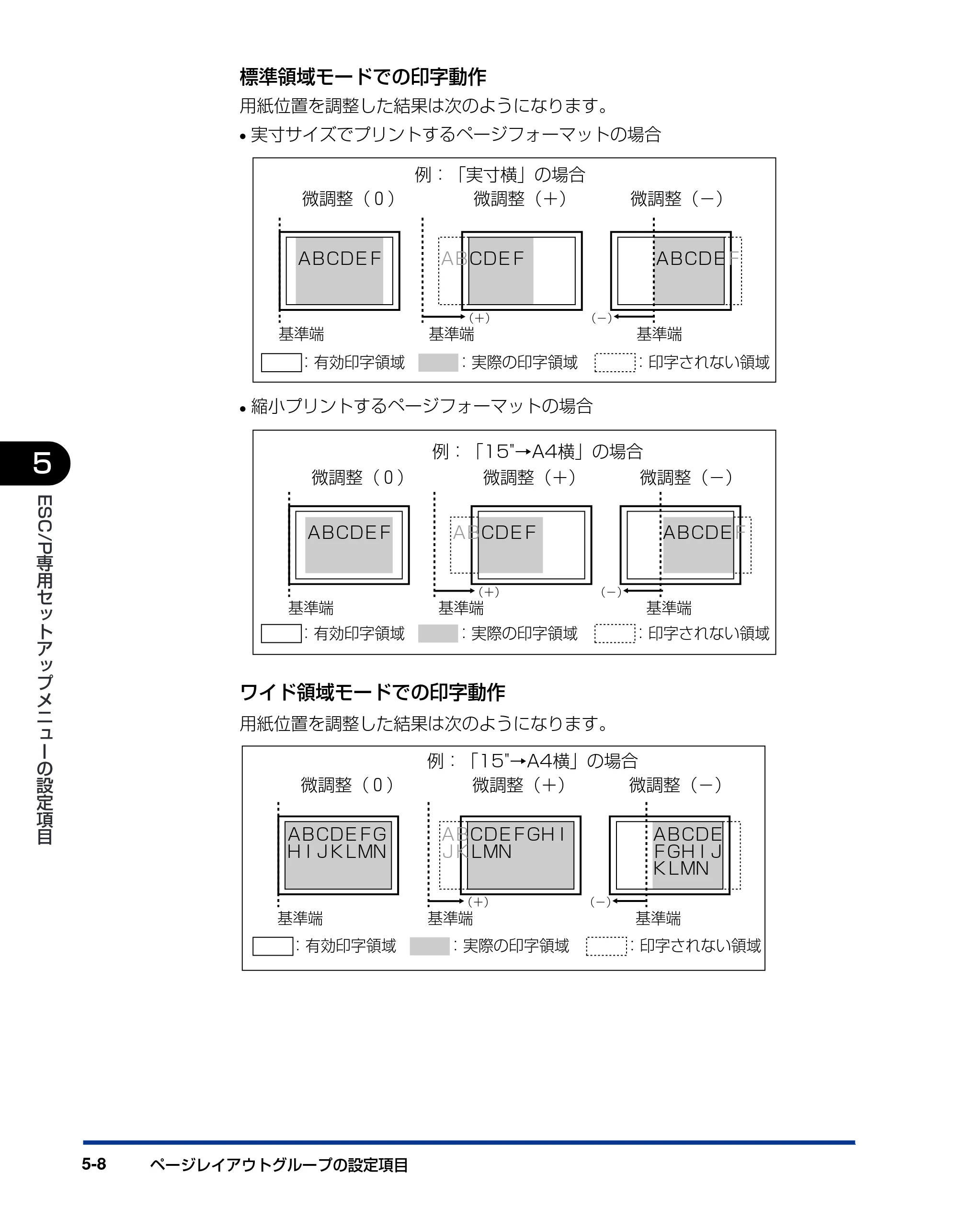キヤノン LBP5900SE LIPS機能ガイド 2006年11月15日掲載 （PDF形式／4.82Mバイト） — 原本ページ — 130ページ