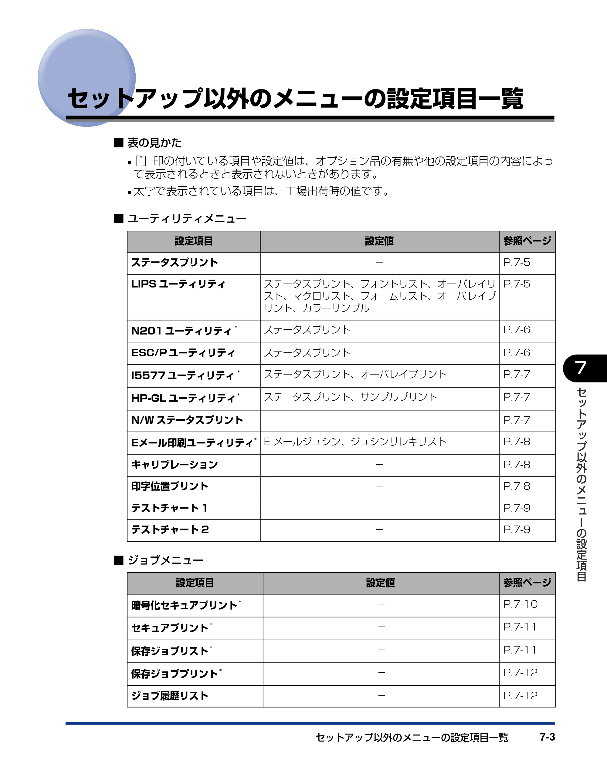 キヤノン LBP5900SE LIPS機能ガイド 2006年11月15日掲載 （PDF形式／4.82Mバイト） — セットアップ以外のメニューの設定項目一覧 — 原本ページ — 149ページ