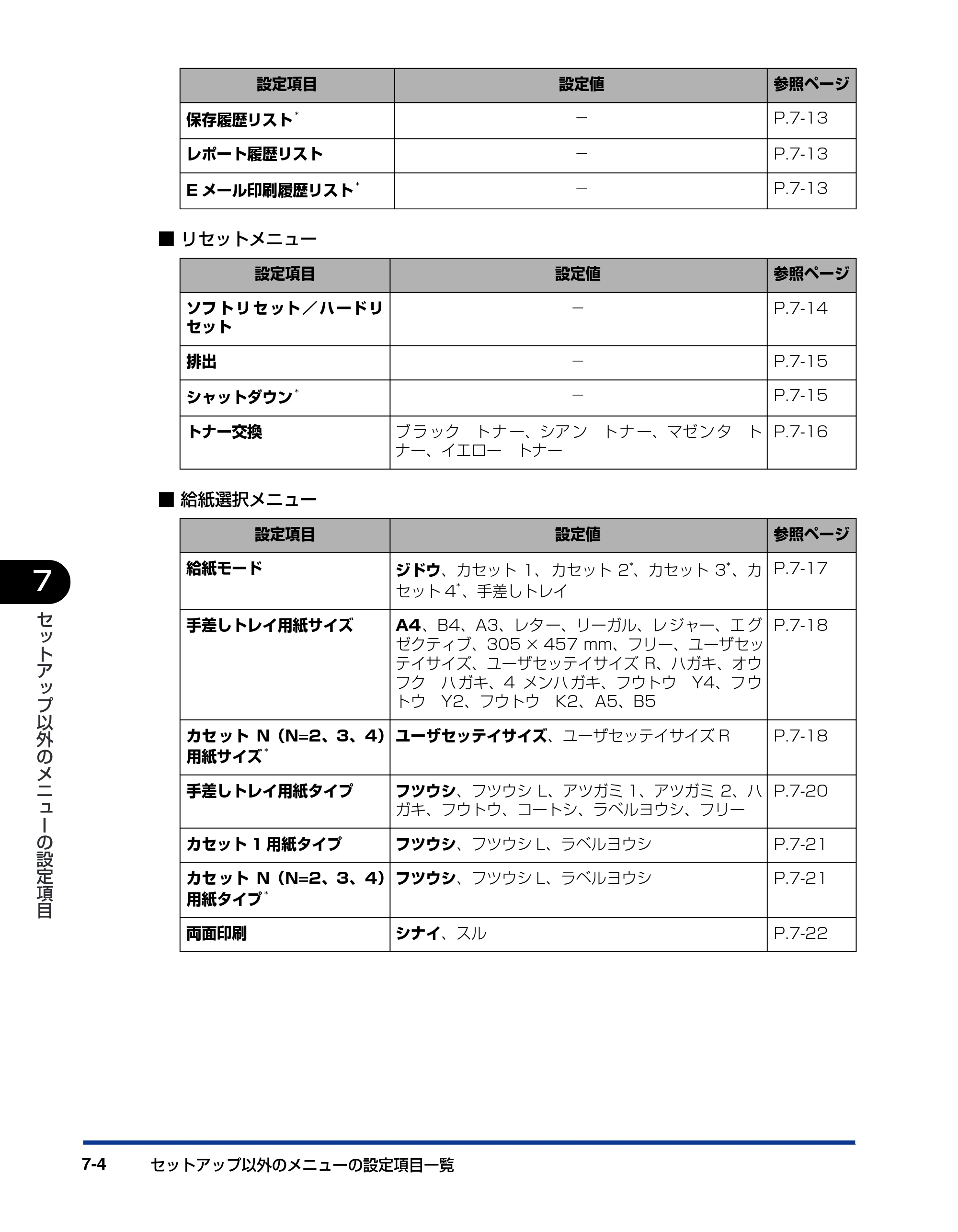 キヤノン LBP5900SE LIPS機能ガイド 2006年11月15日掲載 （PDF形式／4.82Mバイト） — 原本ページ — 150ページ