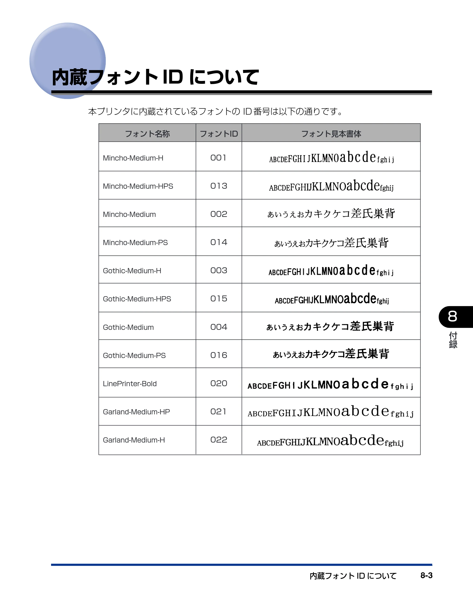 キヤノン LBP5900SE LIPS機能ガイド 2006年11月15日掲載 （PDF形式／4.82Mバイト） — 内蔵フォントIDについて — 原本ページ — 171ページ