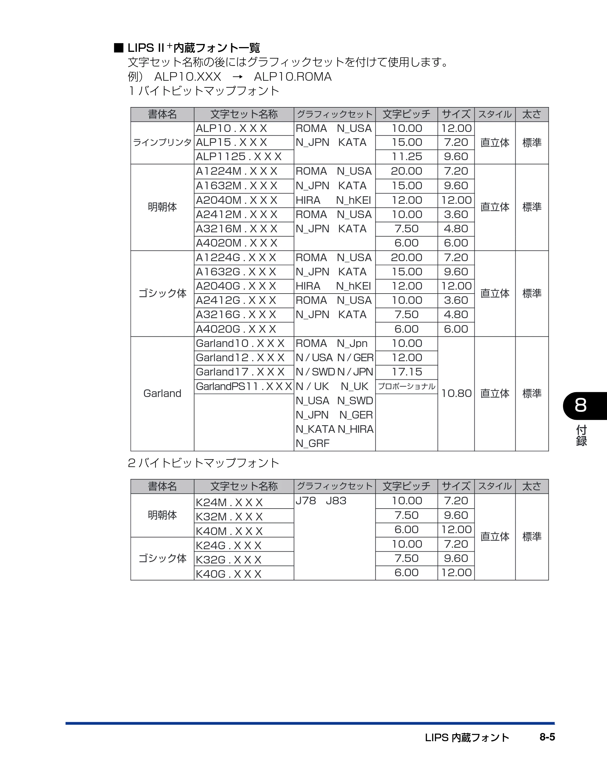 キヤノン LBP5900SE LIPS機能ガイド 2006年11月15日掲載 （PDF形式／4.82Mバイト） — 原本ページ — 173ページ