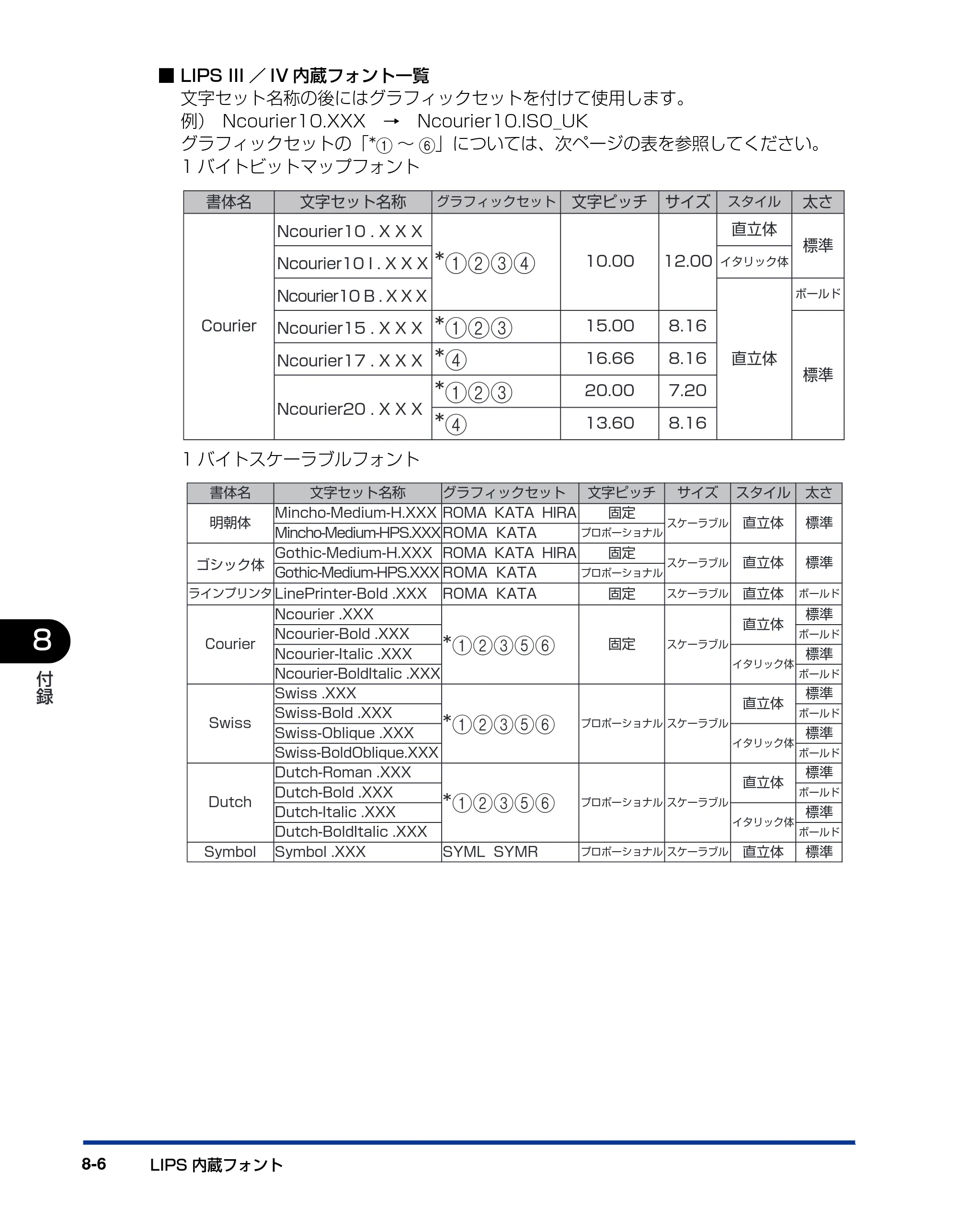 キヤノン LBP5900SE LIPS機能ガイド 2006年11月15日掲載 （PDF形式／4.82Mバイト） — 原本ページ — 174ページ