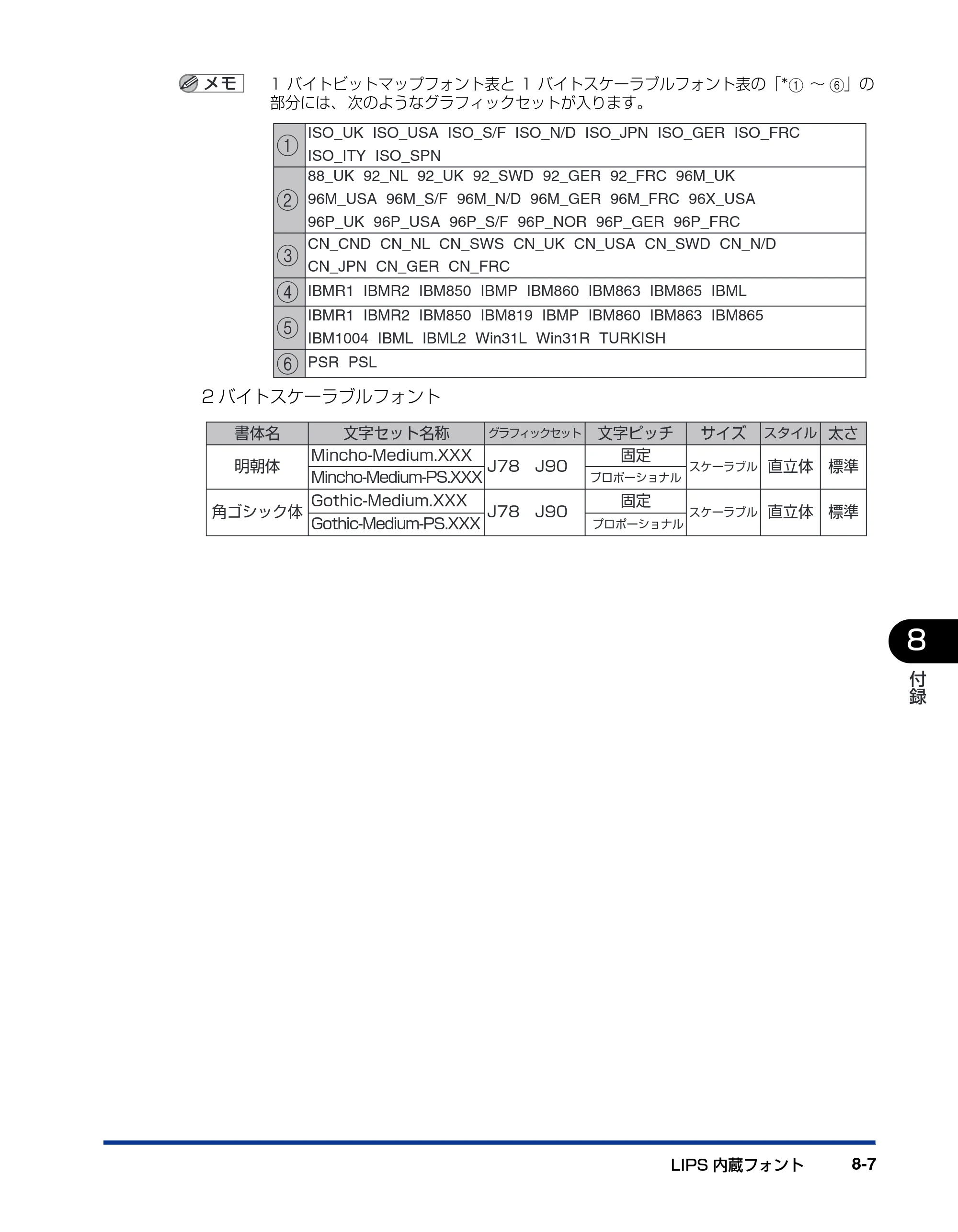 キヤノン LBP5900SE LIPS機能ガイド 2006年11月15日掲載 （PDF形式／4.82Mバイト） — 原本ページ — 175ページ