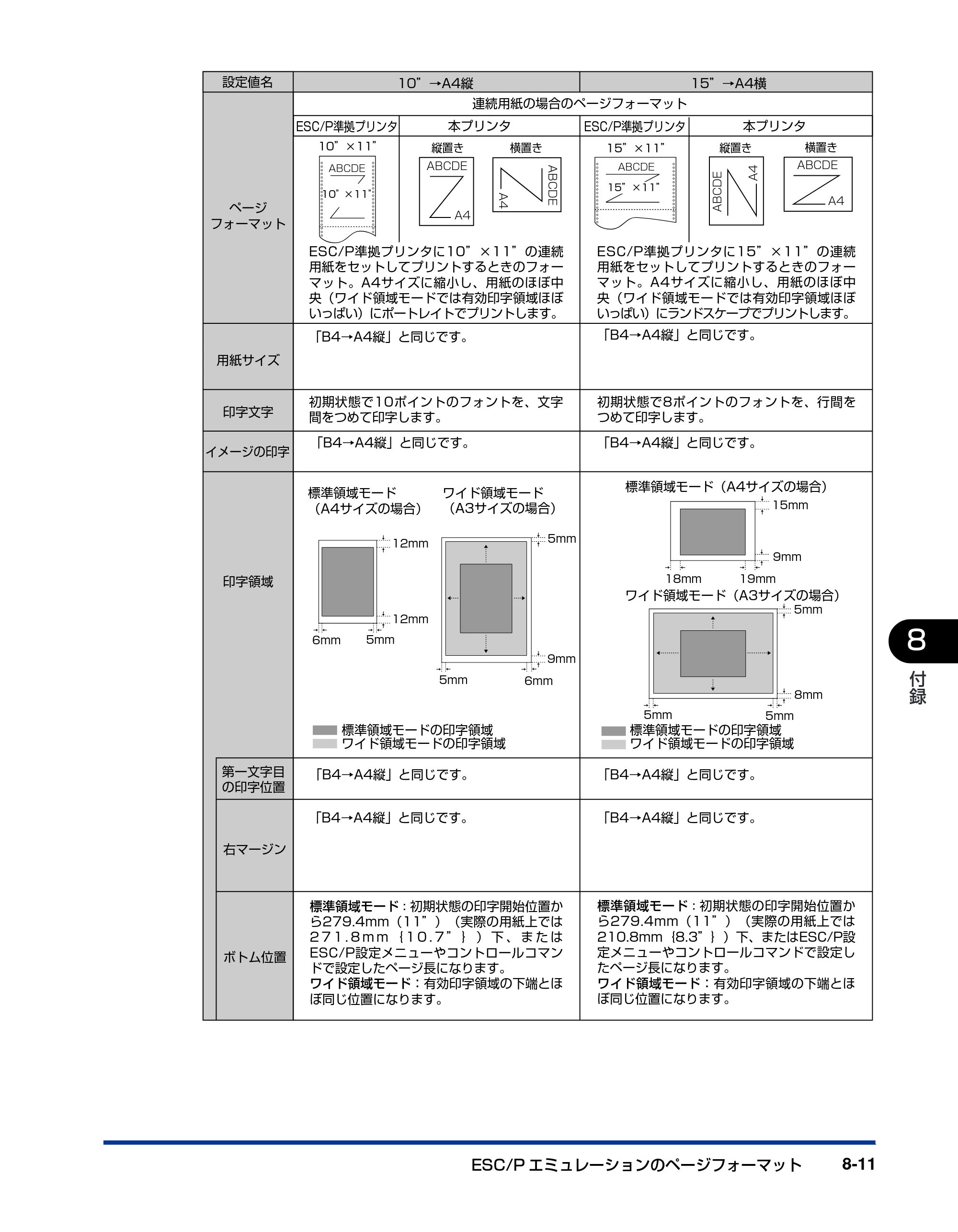 キヤノン LBP5900SE LIPS機能ガイド 2006年11月15日掲載 （PDF形式／4.82Mバイト） — 原本ページ — 179ページ