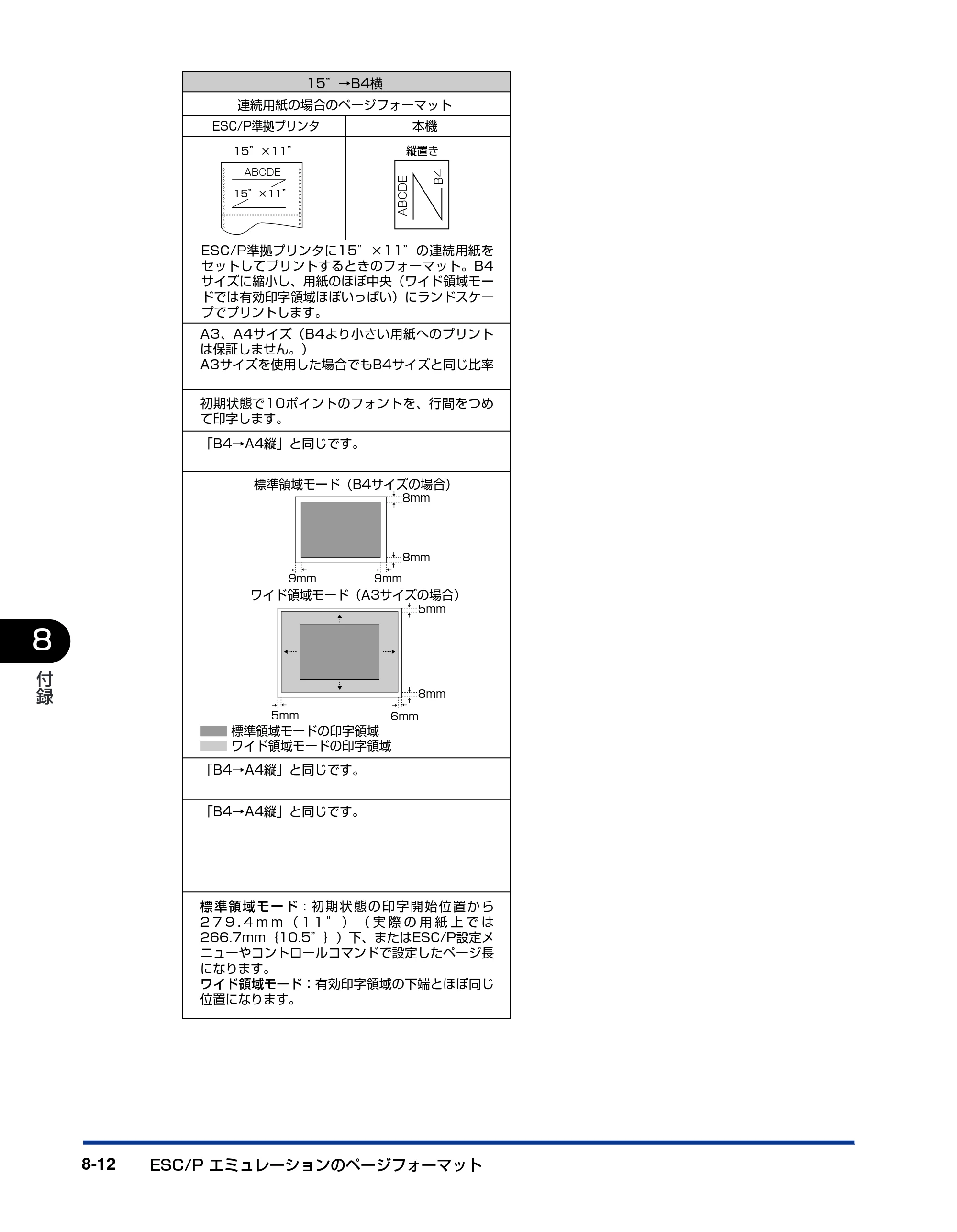 キヤノン LBP5900SE LIPS機能ガイド 2006年11月15日掲載 （PDF形式／4.82Mバイト） — 原本ページ — 180ページ