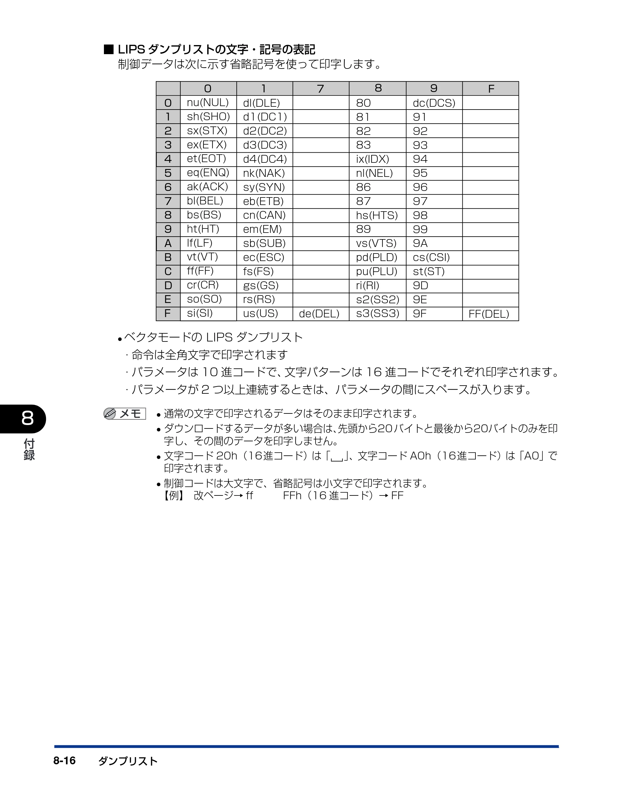 キヤノン LBP5900SE LIPS機能ガイド 2006年11月15日掲載 （PDF形式／4.82Mバイト） — 原本ページ — 184ページ