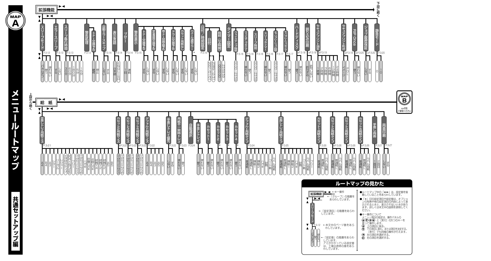 キヤノン LBP5900SE LIPS機能ガイド 2006年11月15日掲載 （PDF形式／4.82Mバイト） — 原本ページ — 204ページ