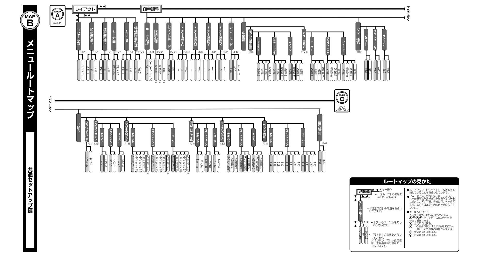キヤノン LBP5900SE LIPS機能ガイド 2006年11月15日掲載 （PDF形式／4.82Mバイト） — 原本ページ — 205ページ