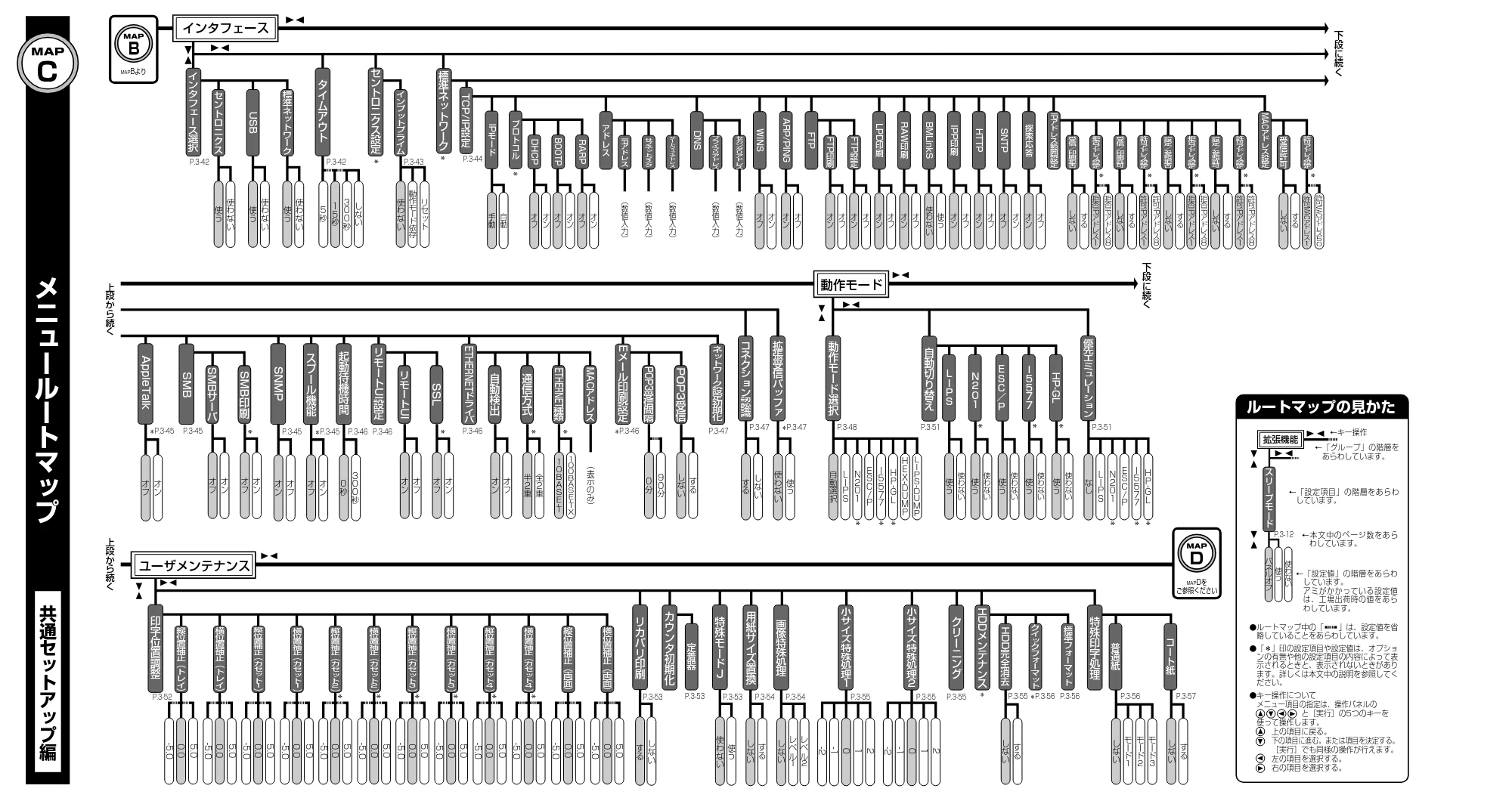 キヤノン LBP5900SE LIPS機能ガイド 2006年11月15日掲載 （PDF形式／4.82Mバイト） — 原本ページ — 206ページ