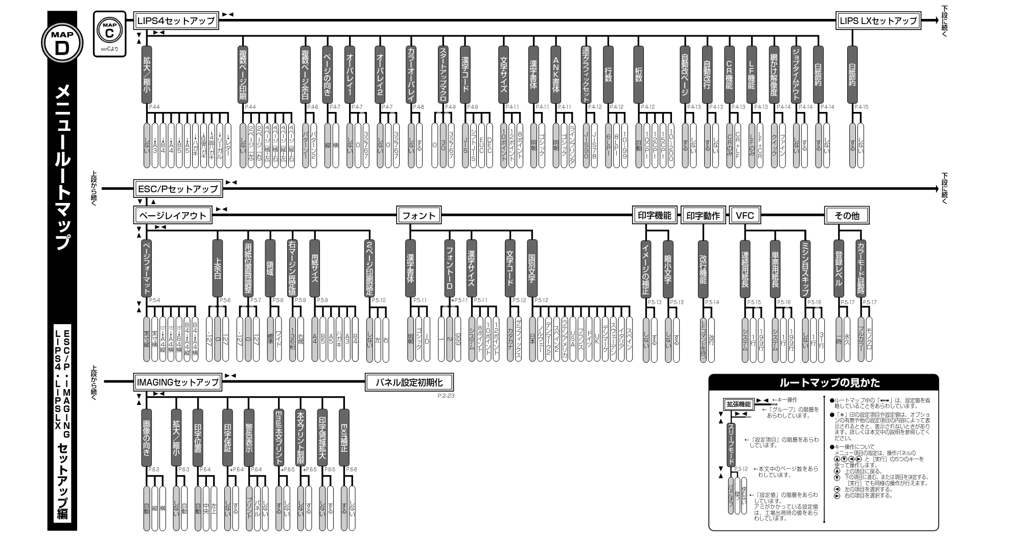 キヤノン LBP5900SE LIPS機能ガイド 2006年11月15日掲載 （PDF形式／4.82Mバイト） — 原本ページ — 207ページ
