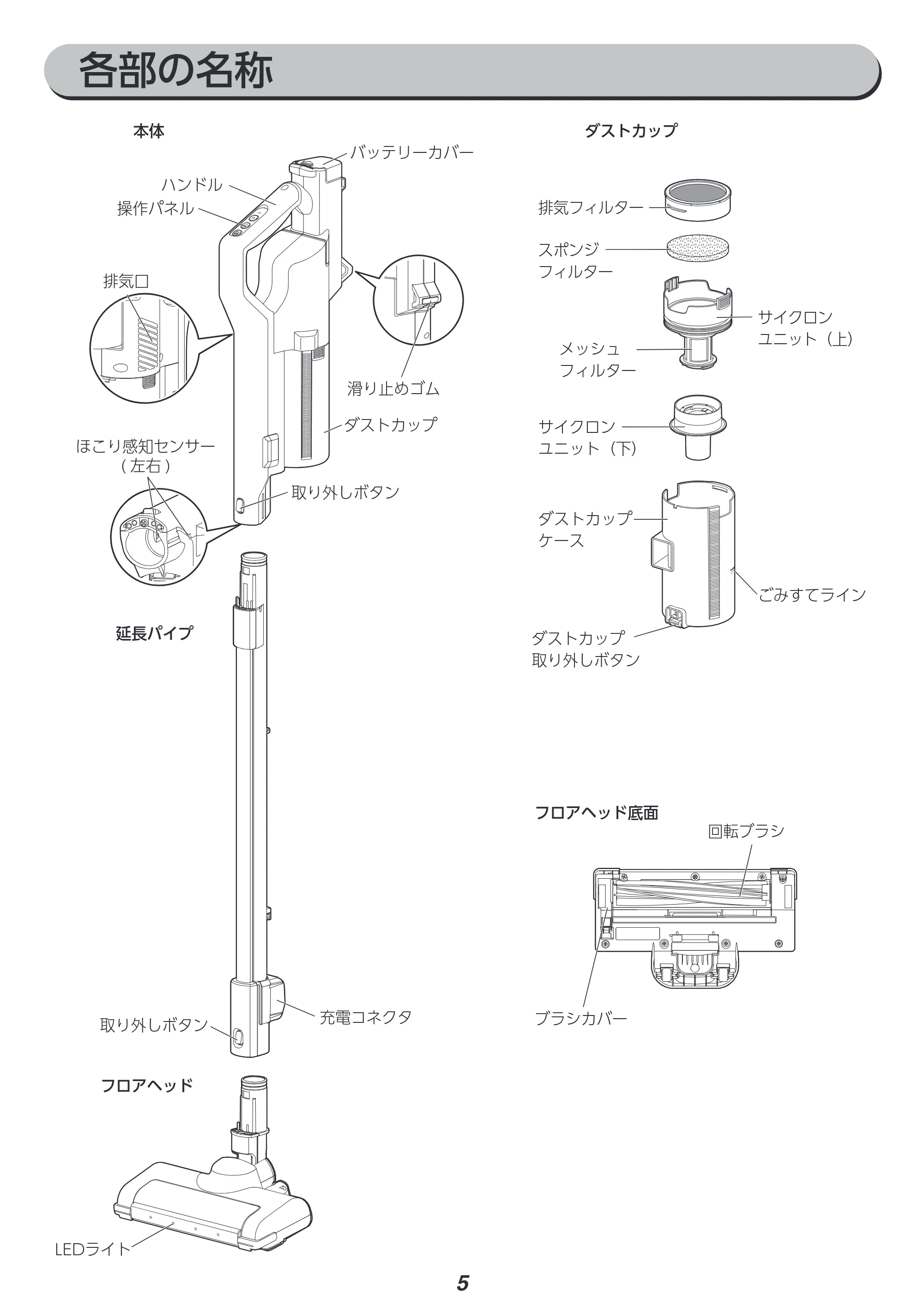 アイリスオーヤマ SCD-122P 取扱説明書 — 原本ページ — 5ページ