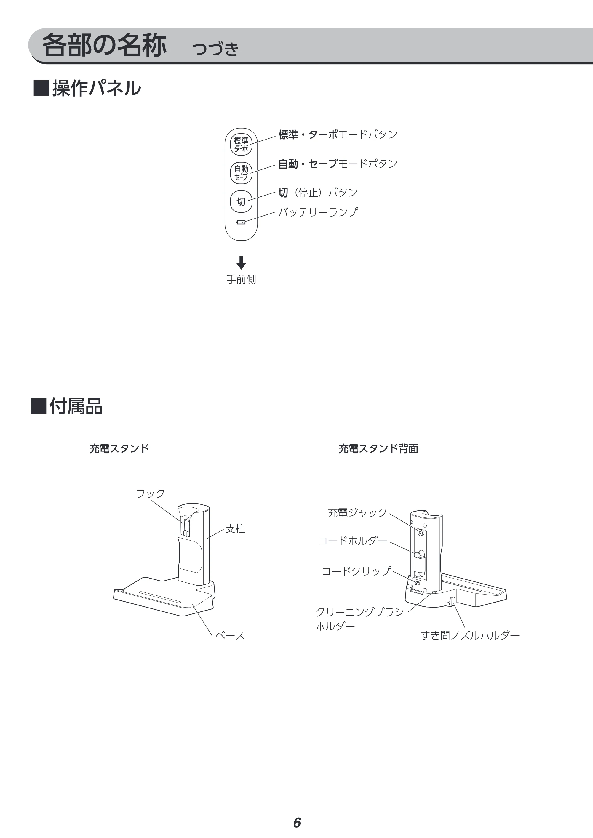アイリスオーヤマ SCD-122P 取扱説明書 — 原本ページ — 6ページ