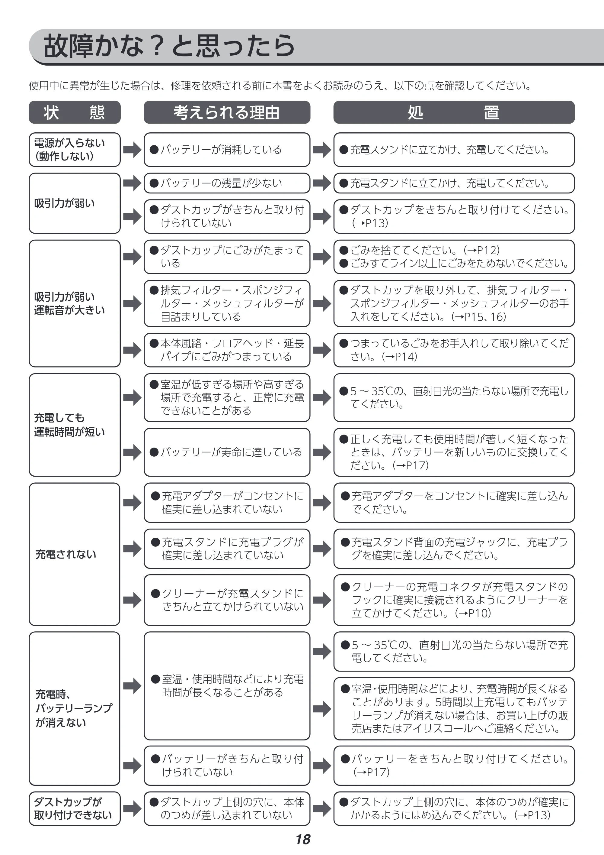 アイリスオーヤマ SCD-122P 取扱説明書 — 原本ページ — 18ページ