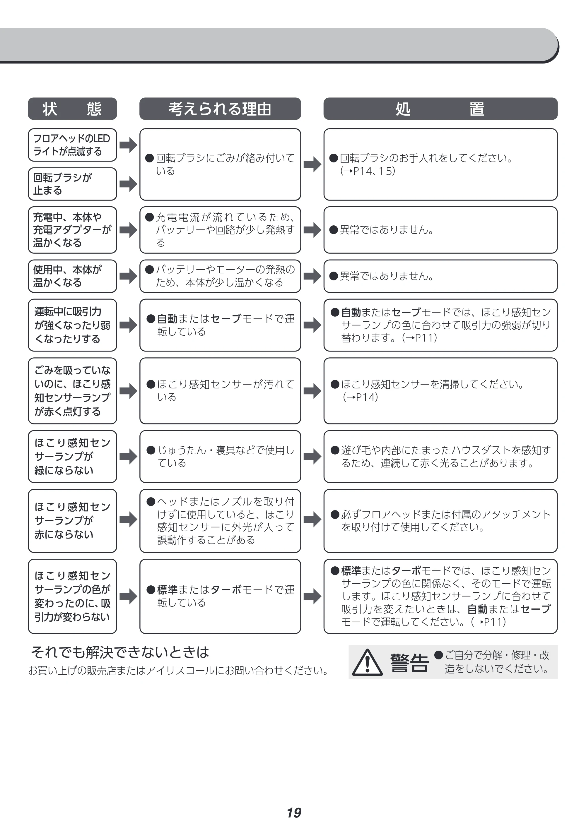 アイリスオーヤマ SCD-122P 取扱説明書 — 原本ページ — 19ページ